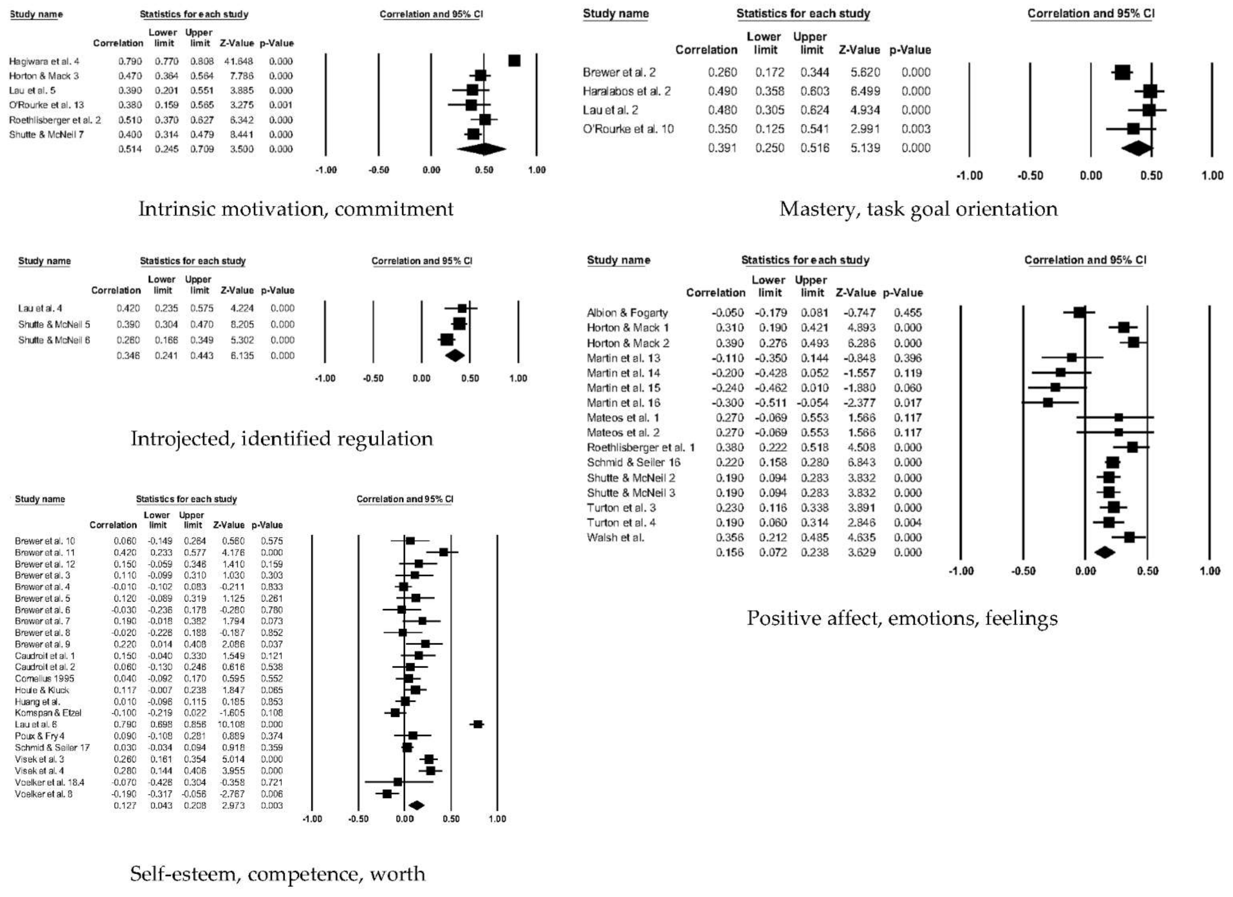 Ejihpe 12 00097 g006