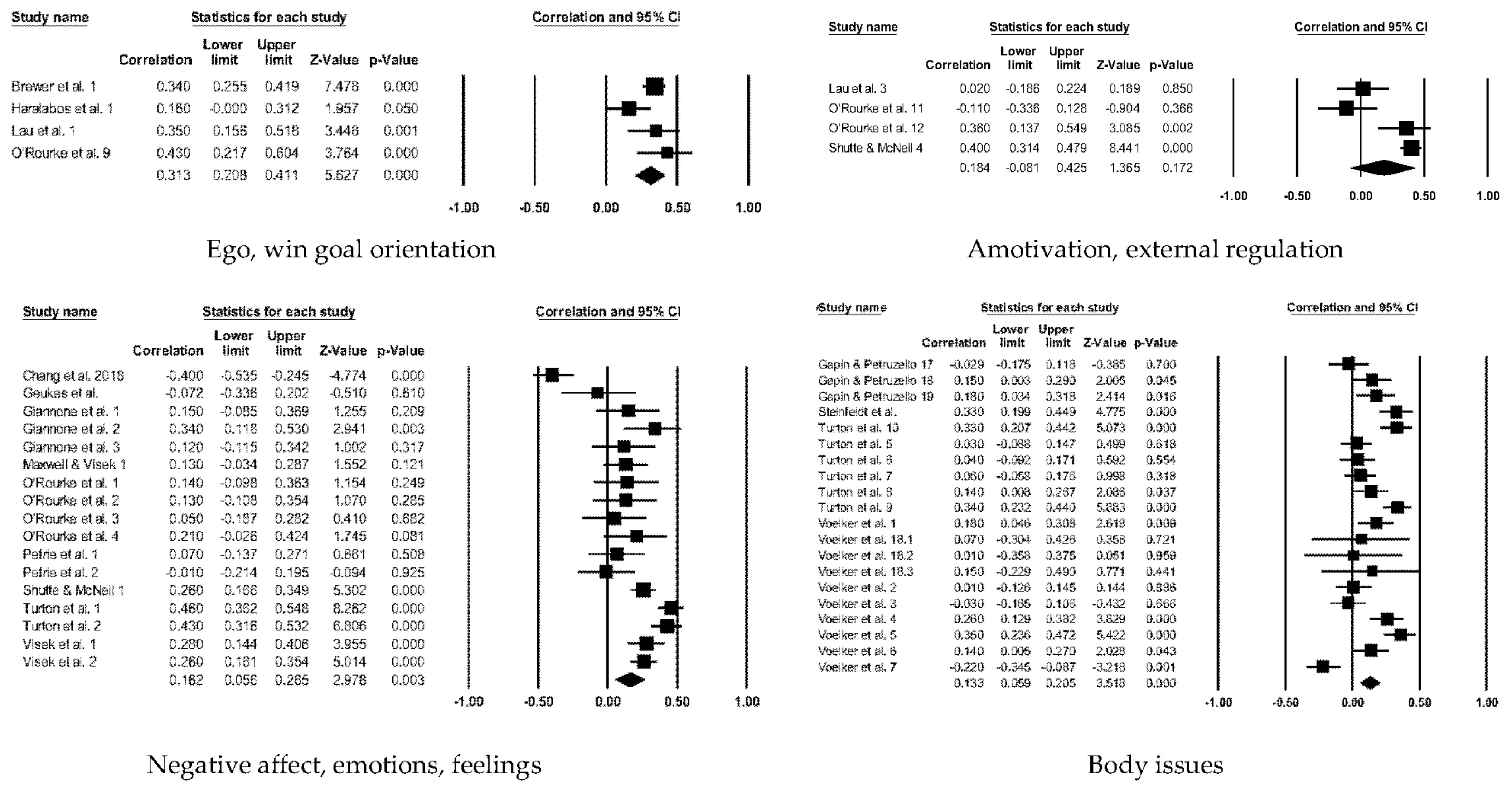 Ejihpe 12 00097 g007