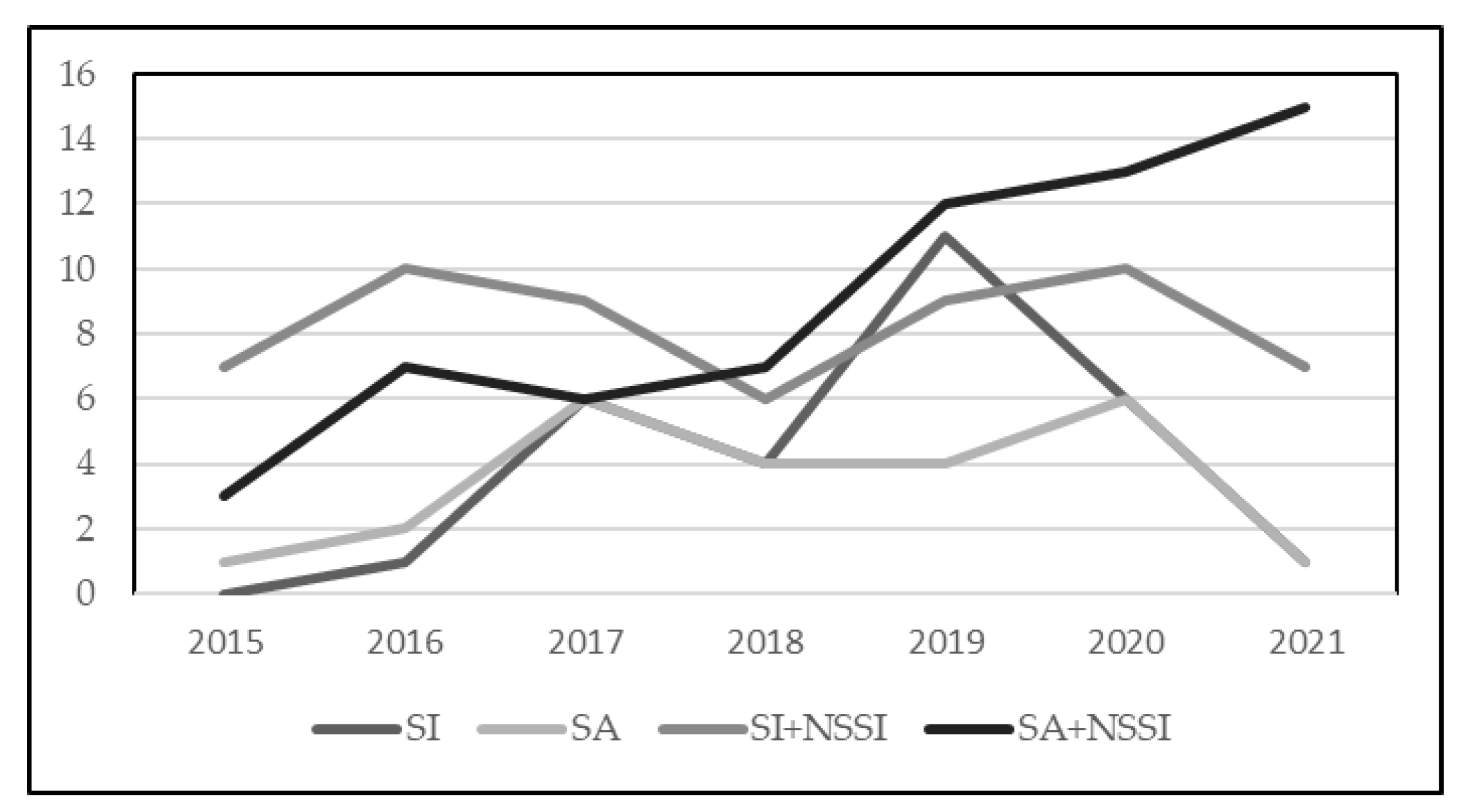 Ejihpe 12 00100 g001