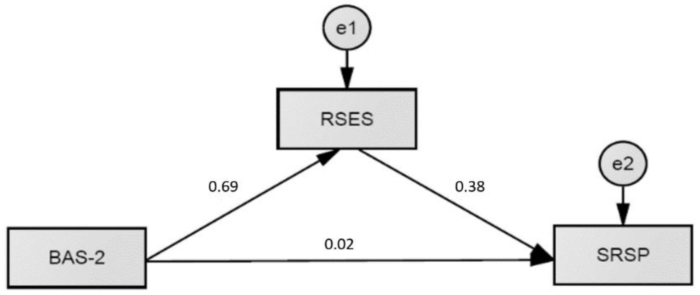 Ejihpe 12 00107 g001