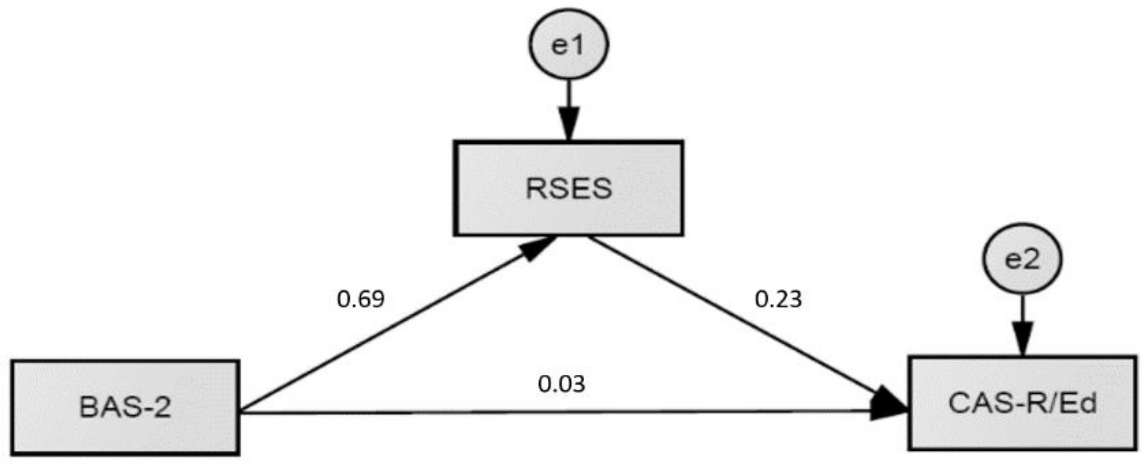 Ejihpe 12 00107 g002