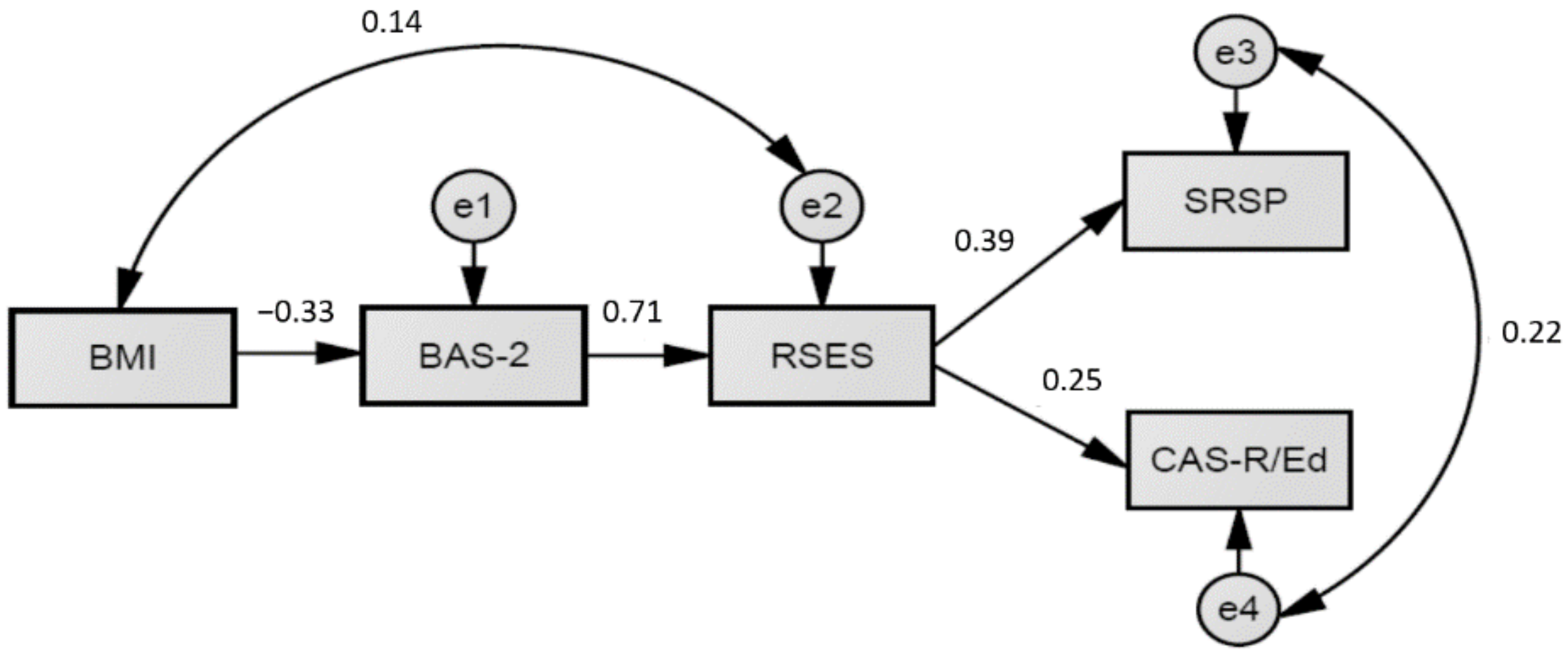 Ejihpe 12 00107 g003