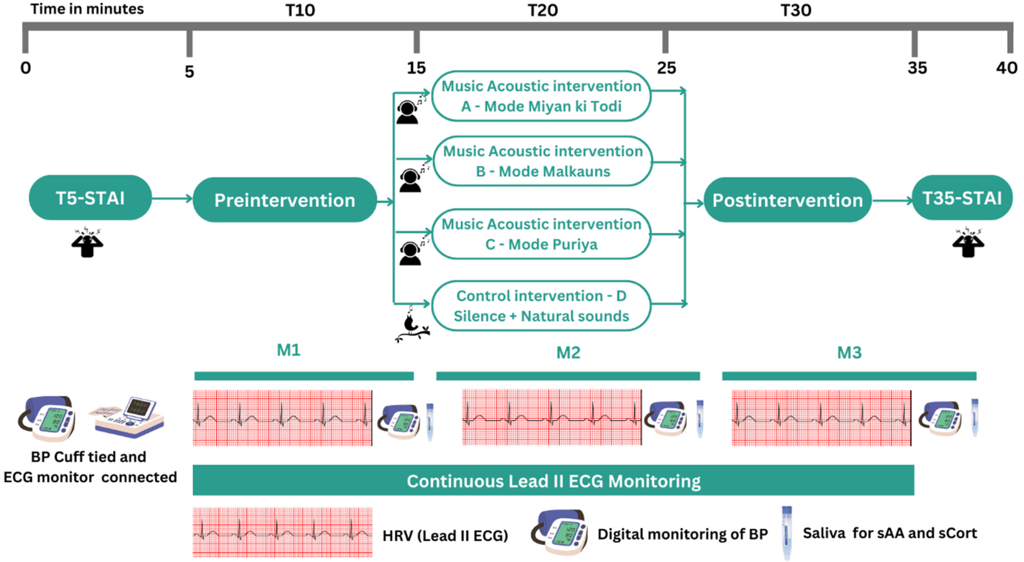 Ejihpe 12 00108 g002