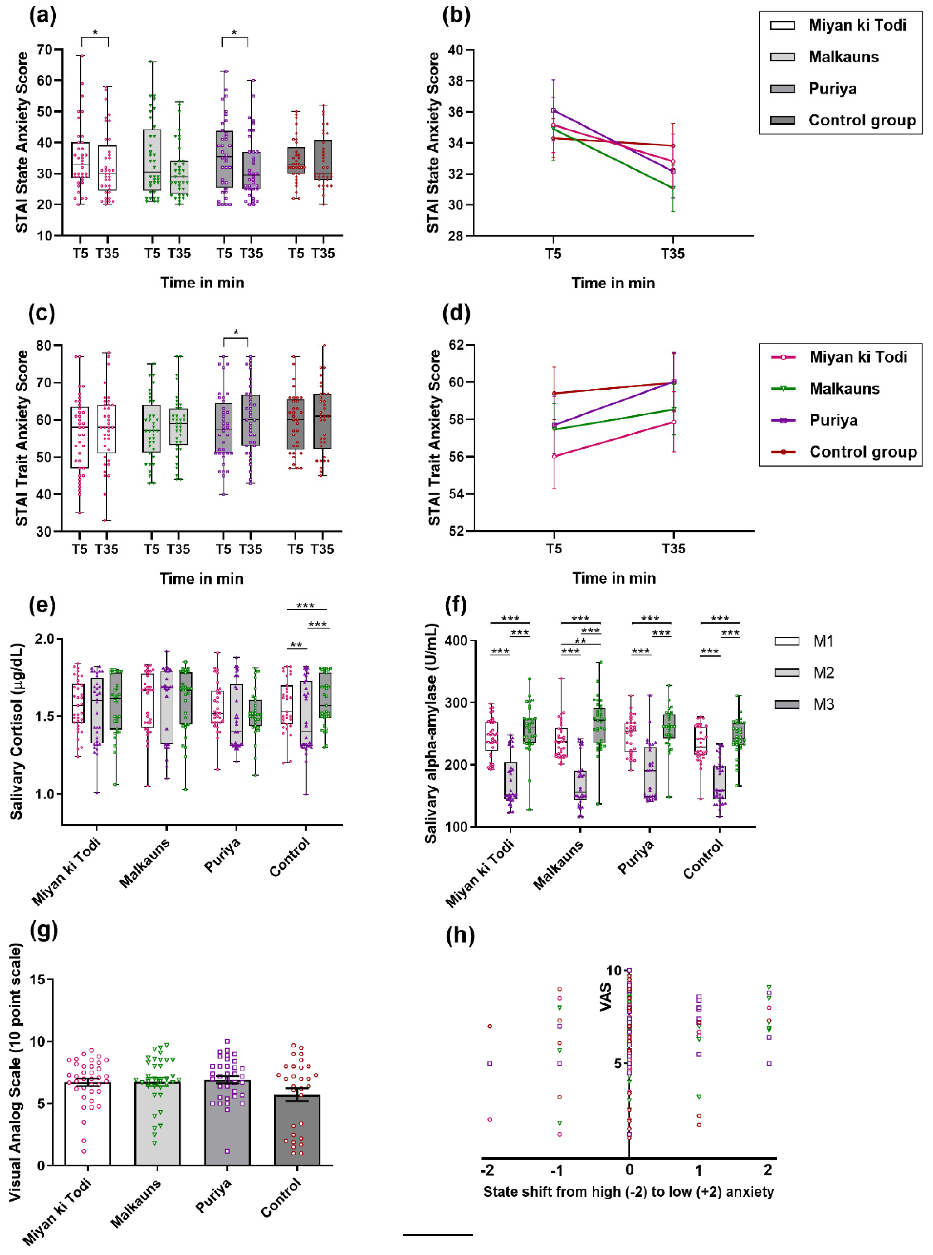 Ejihpe 12 00108 g003