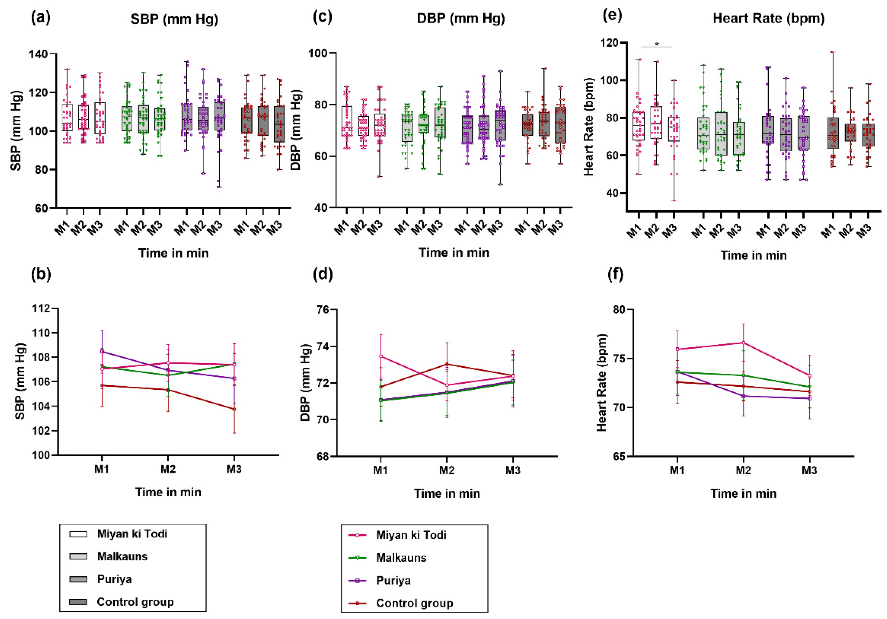 Ejihpe 12 00108 g004