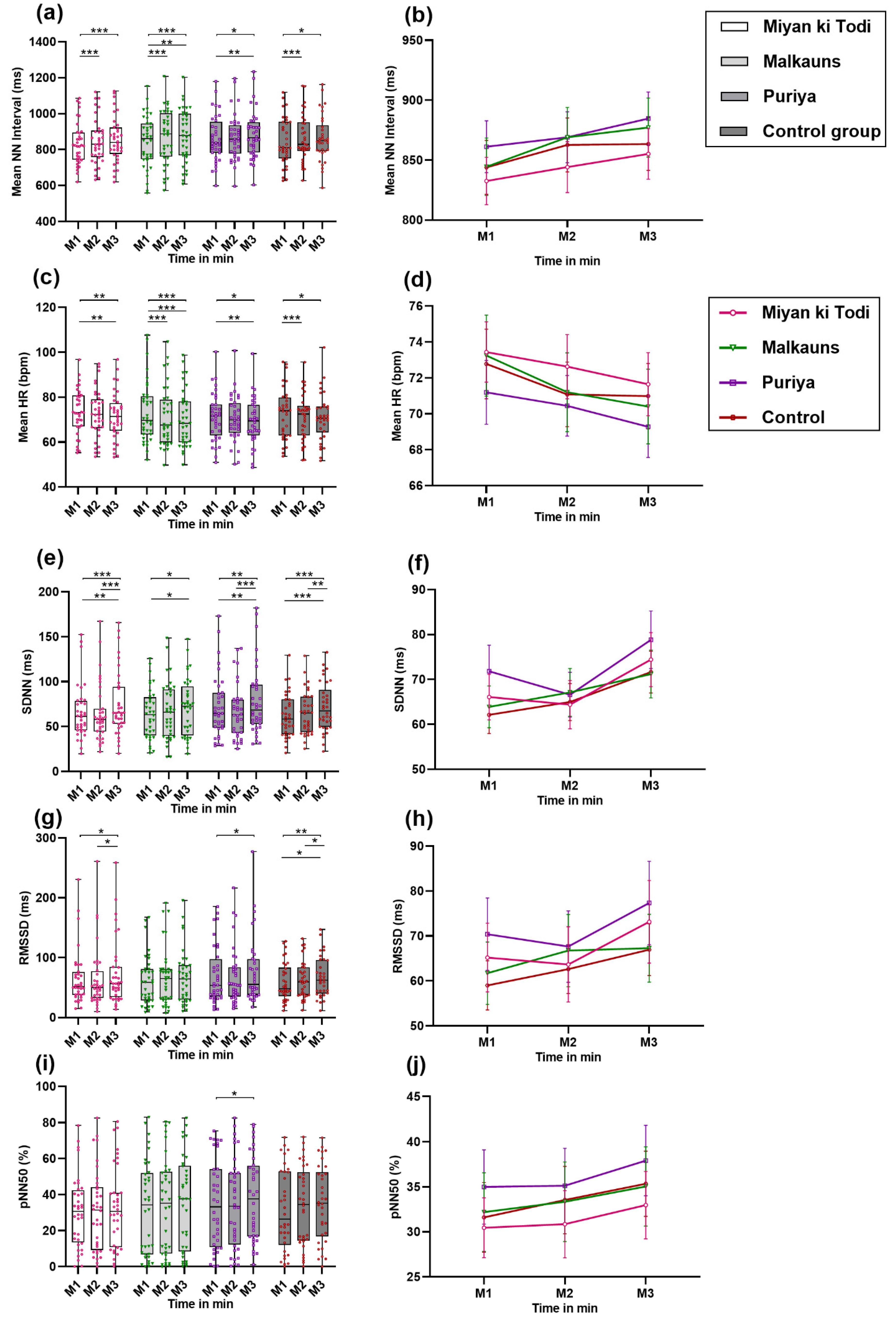 Ejihpe 12 00108 g005