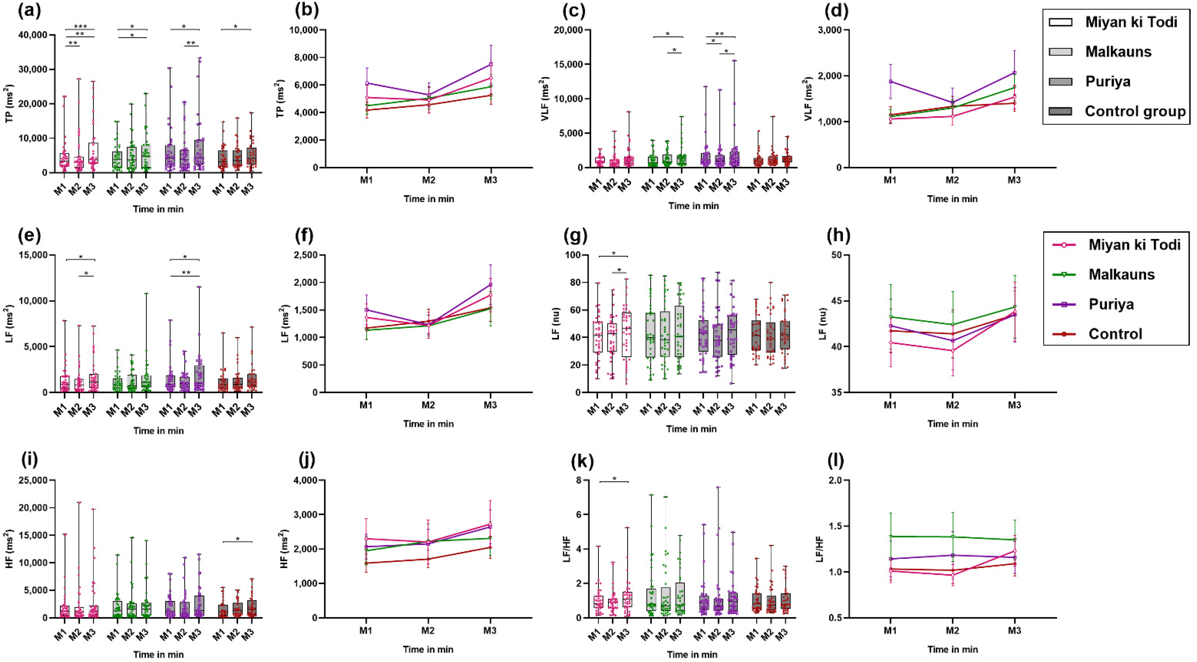 Ejihpe 12 00108 g006