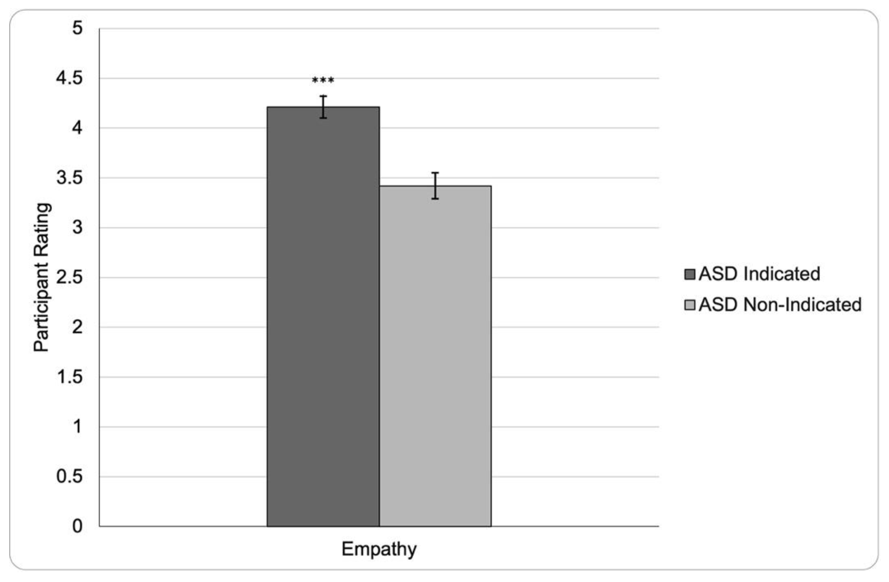 Ejihpe 12 00112 g002 Ejihpe 12 00112 g002