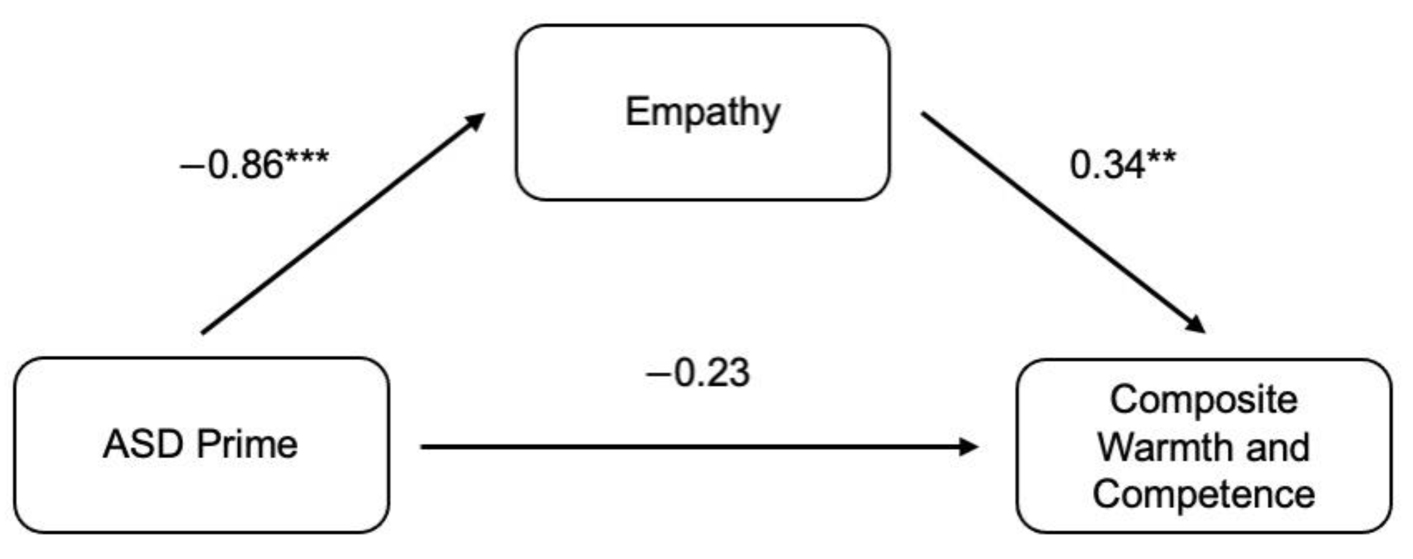 Ejihpe 12 00112 g003 Ejihpe 12 00112 g003