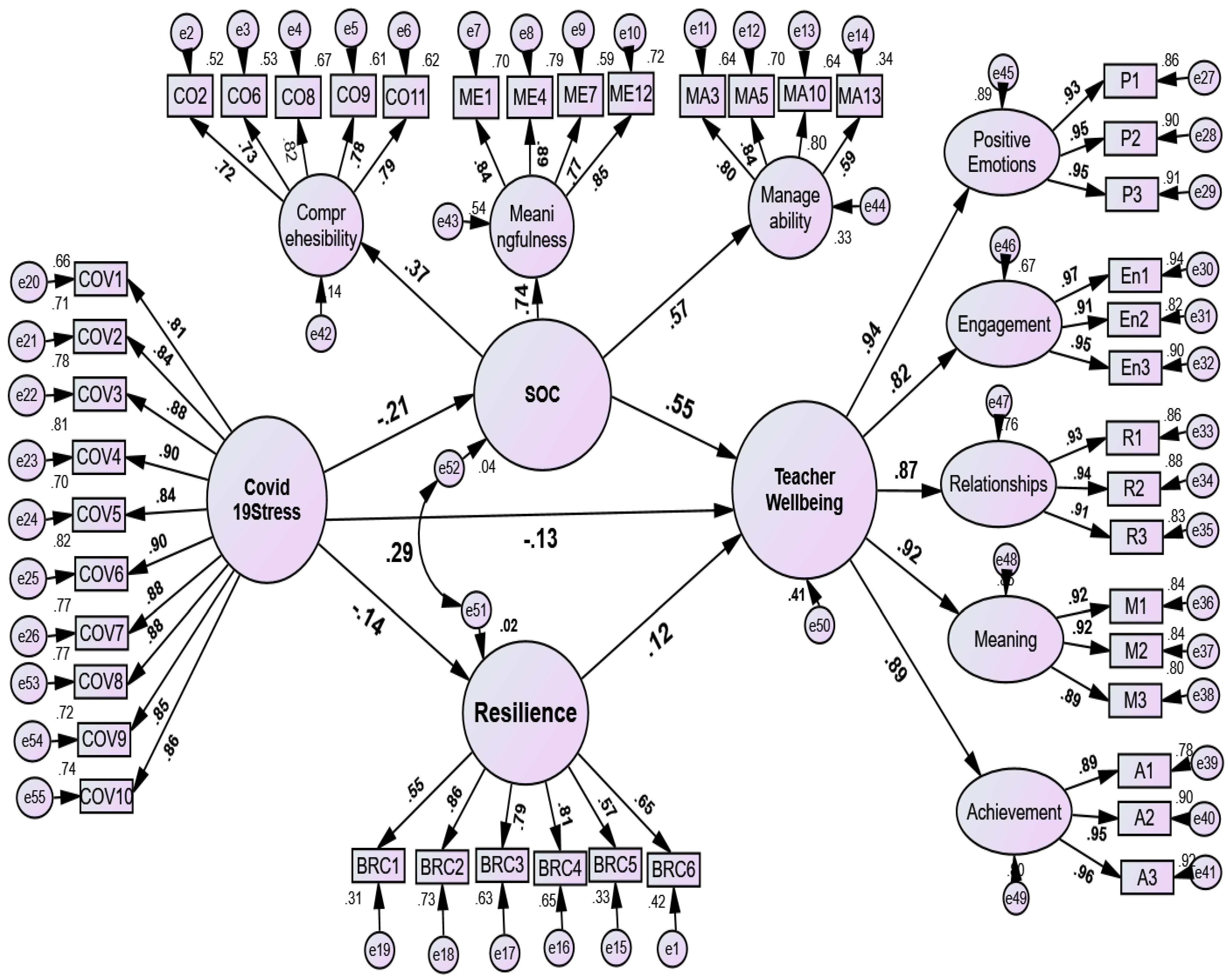 Ejihpe 13 00001 g002