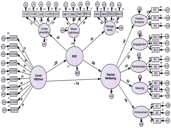 Ejihpe 13 00001 g003