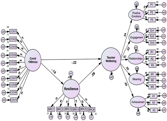 Ejihpe 13 00001 g004