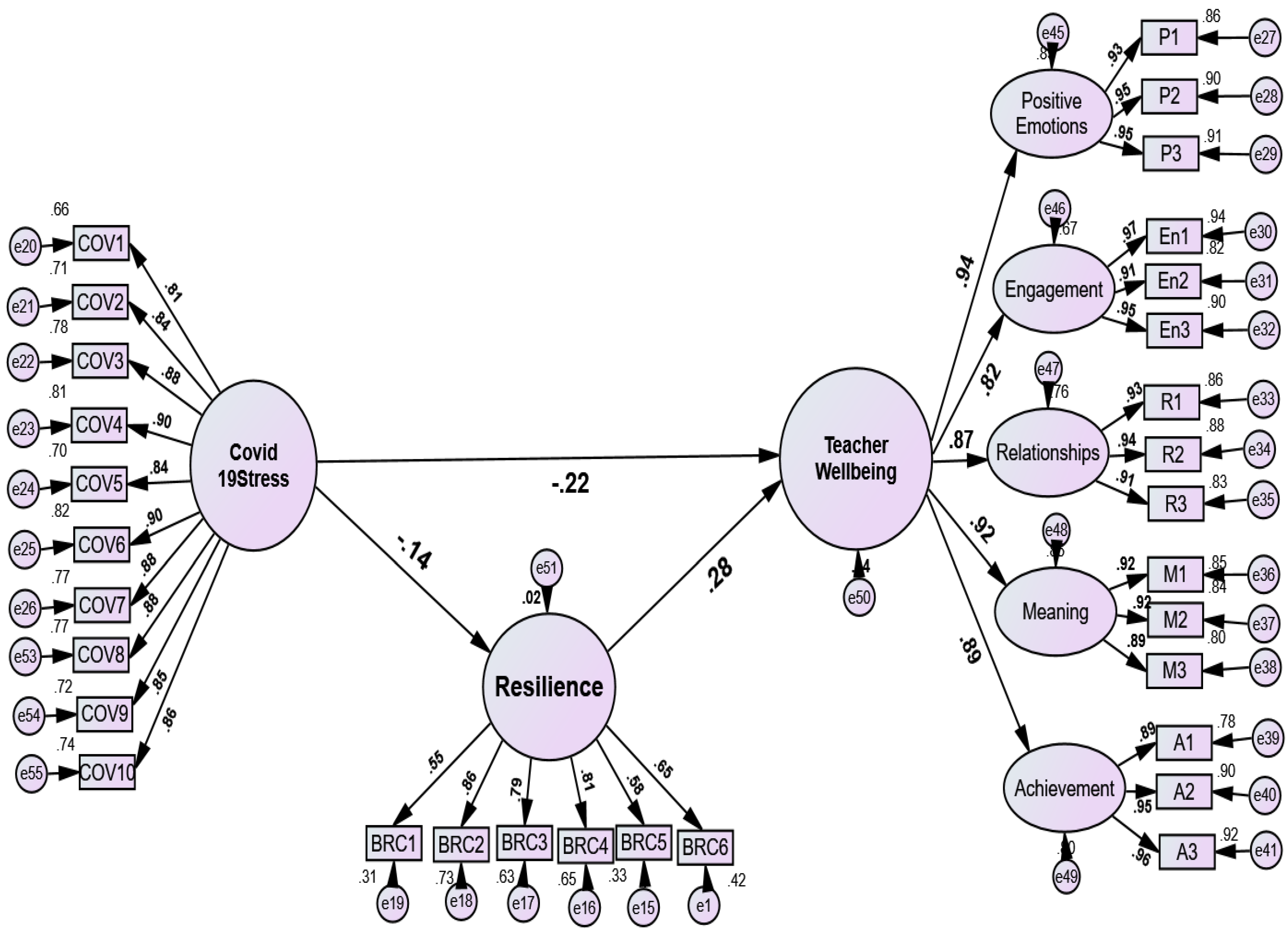 Ejihpe 13 00001 g004