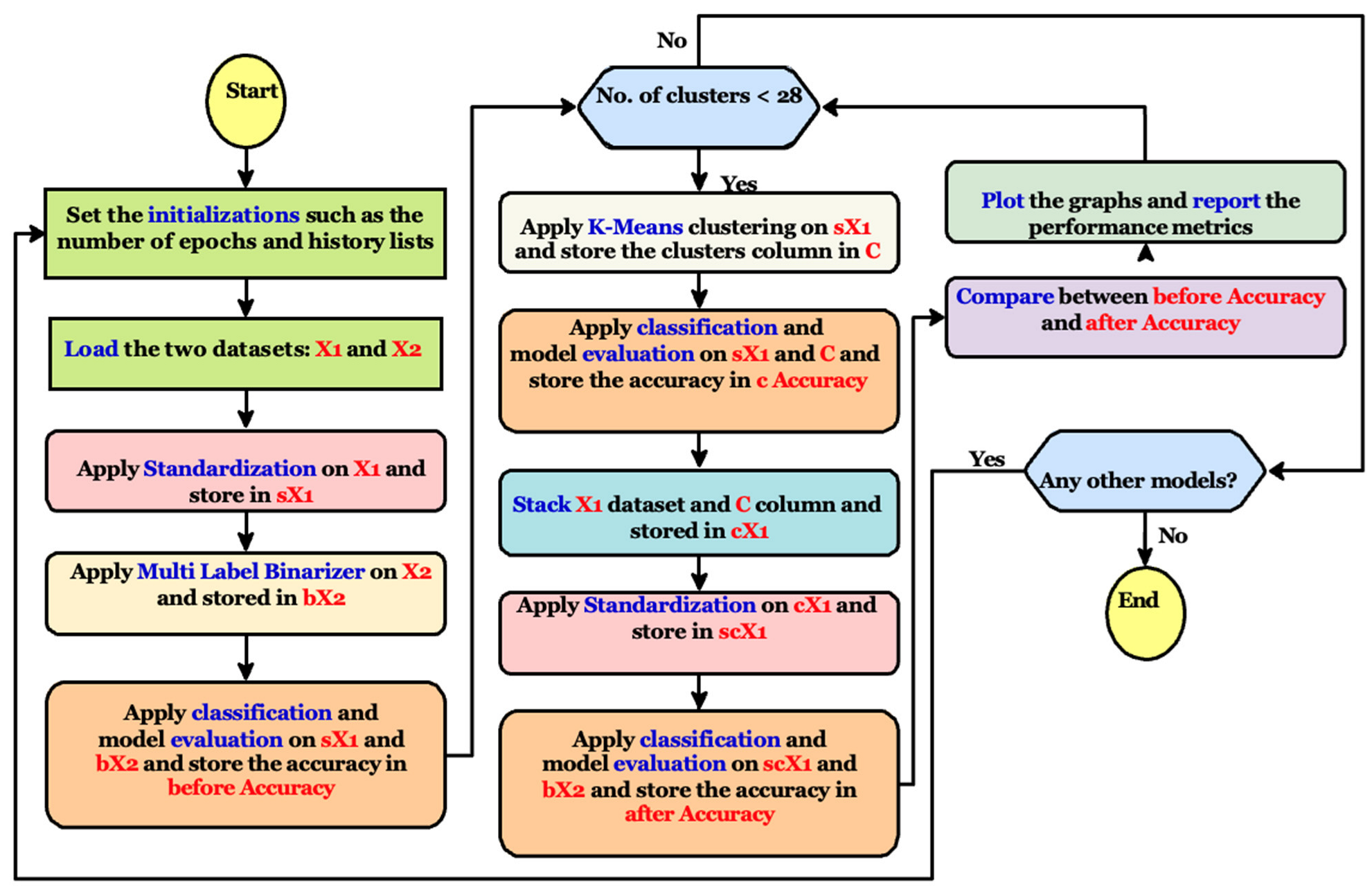 Ejihpe 13 00003 g002