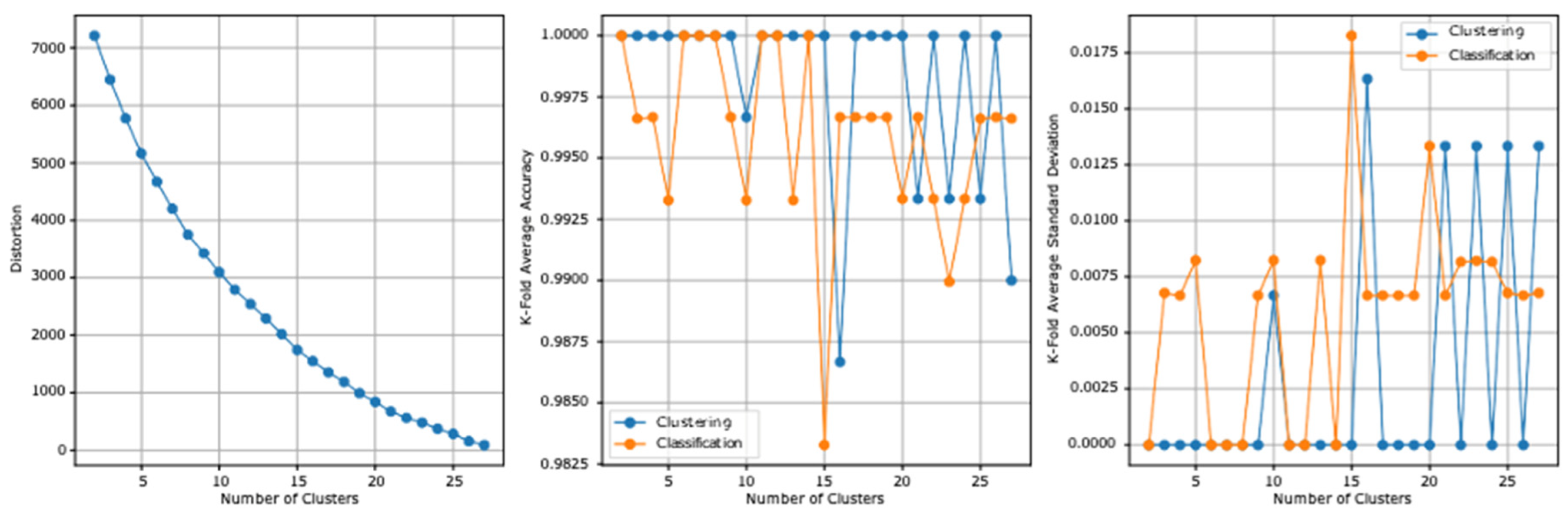 Ejihpe 13 00003 g005