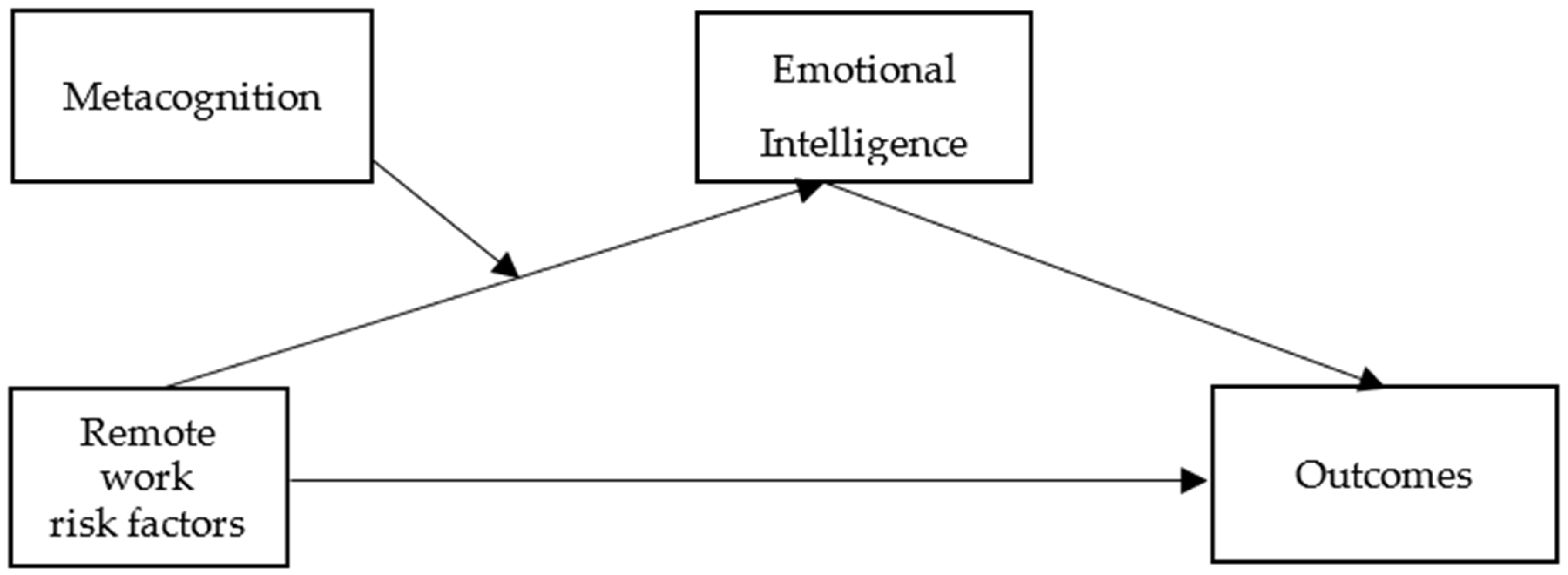 Ejihpe 13 00006 g001 Ejihpe 13 00006 g001