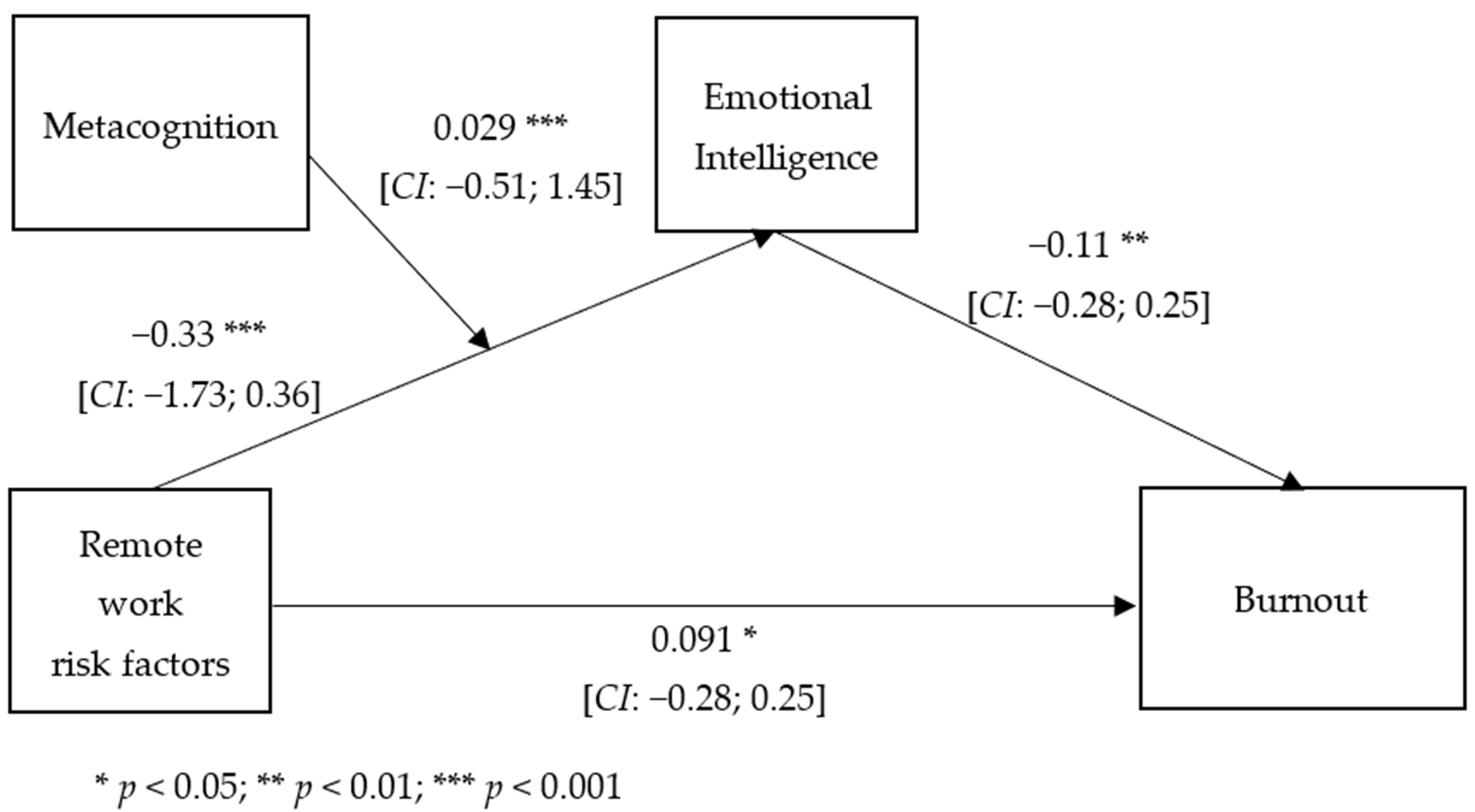 Ejihpe 13 00006 g002 Ejihpe 13 00006 g002