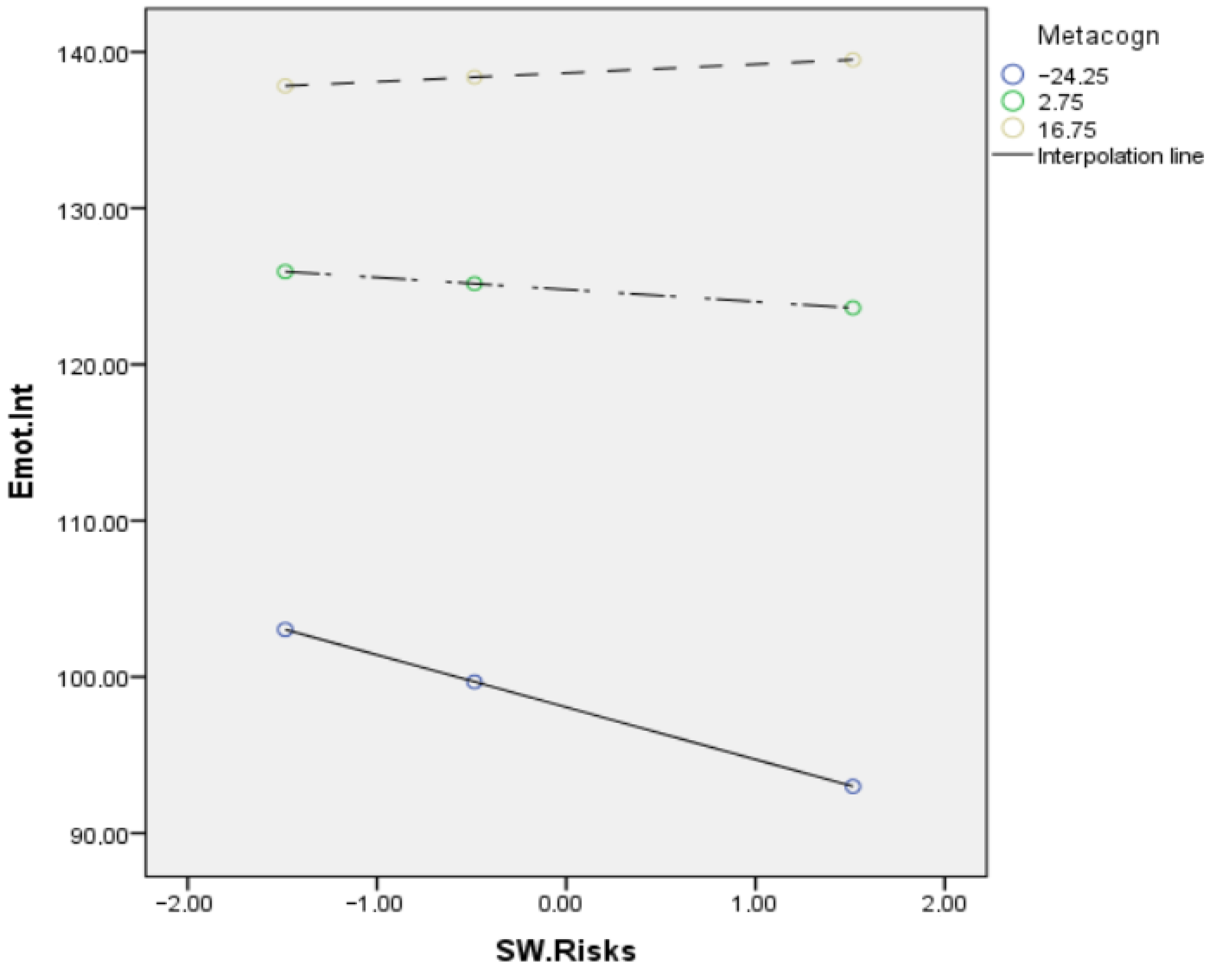 Ejihpe 13 00006 g005 Ejihpe 13 00006 g005