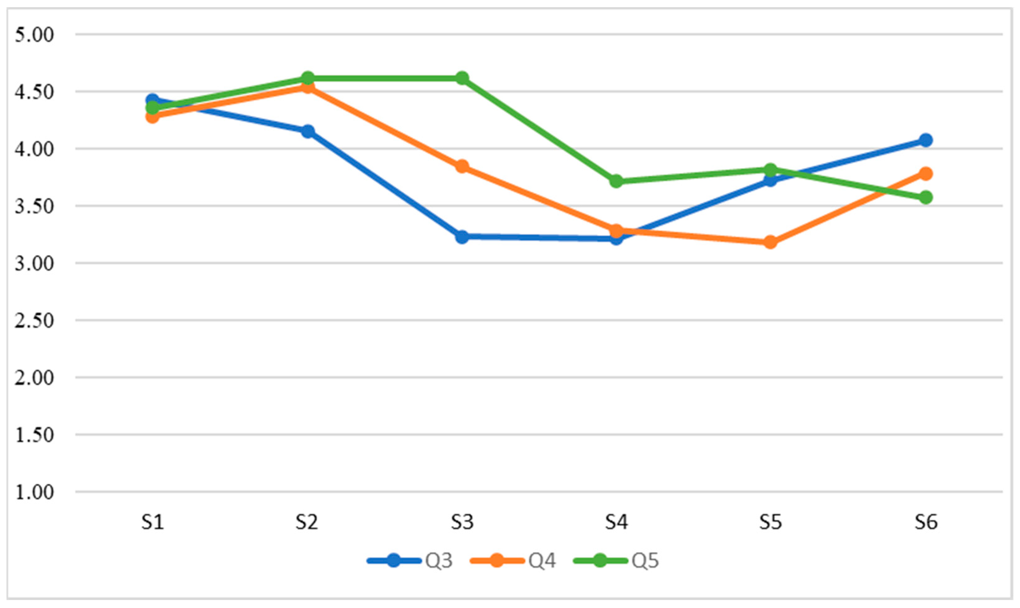 Ejihpe 13 00007 g002