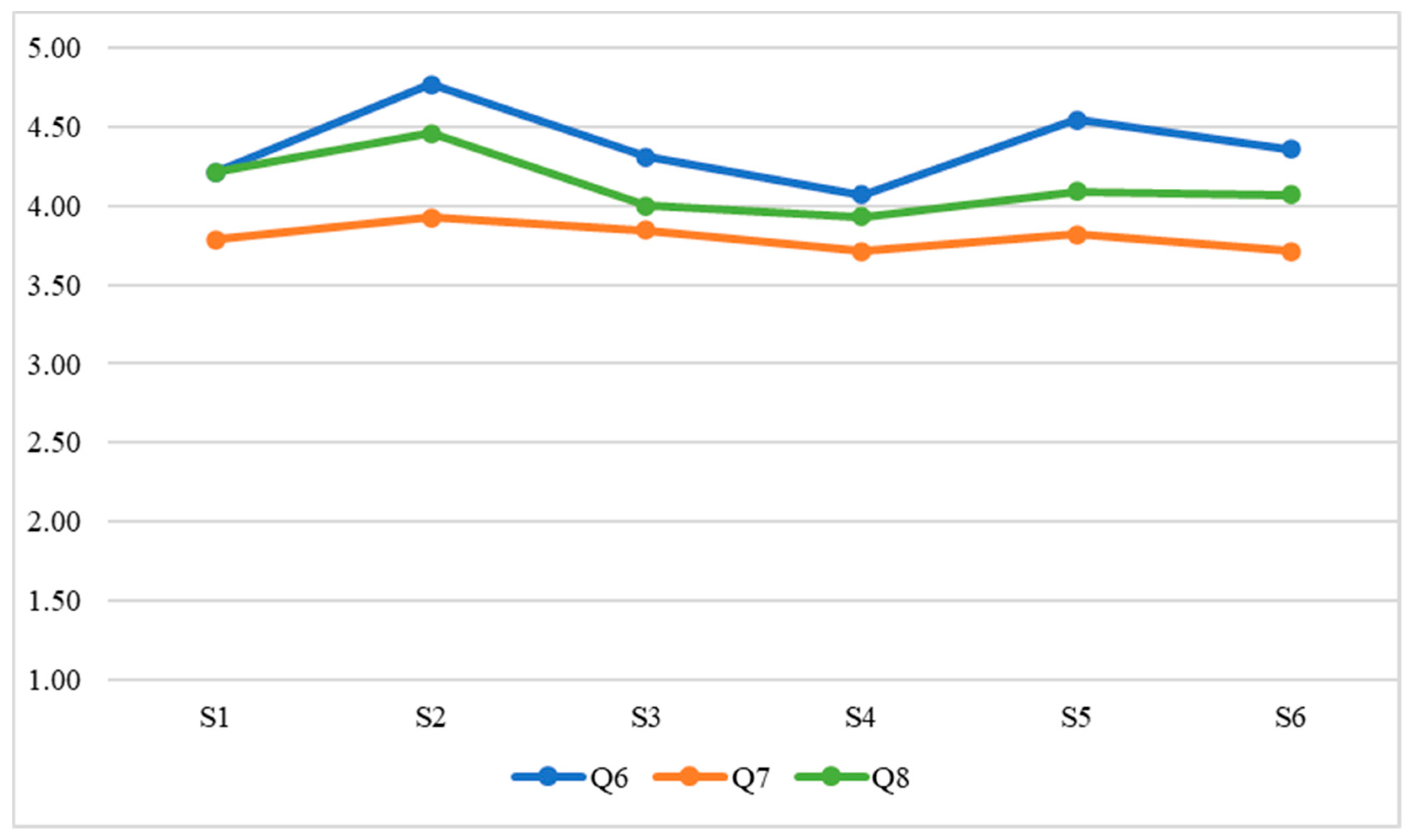 Ejihpe 13 00007 g003