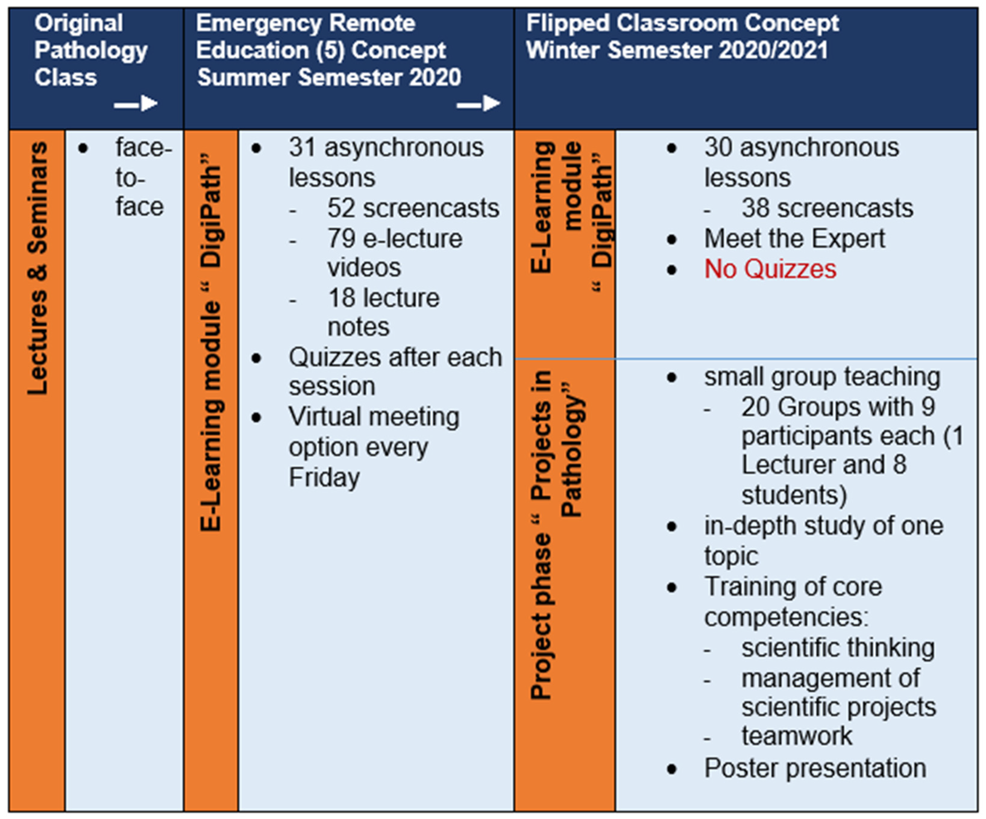 Ejihpe 13 00008 g003