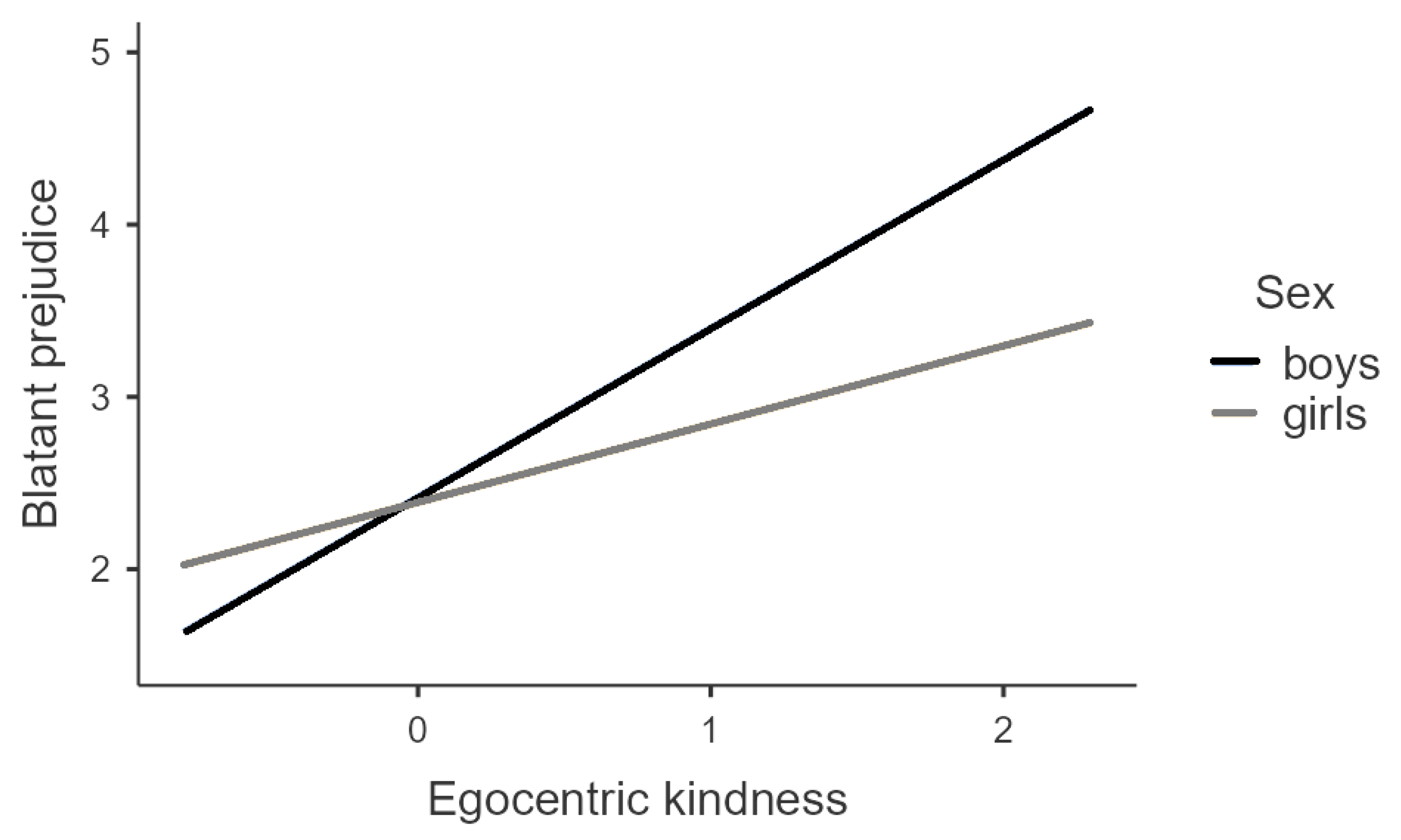 Ejihpe 13 00017 g001 Ejihpe 13 00017 g001