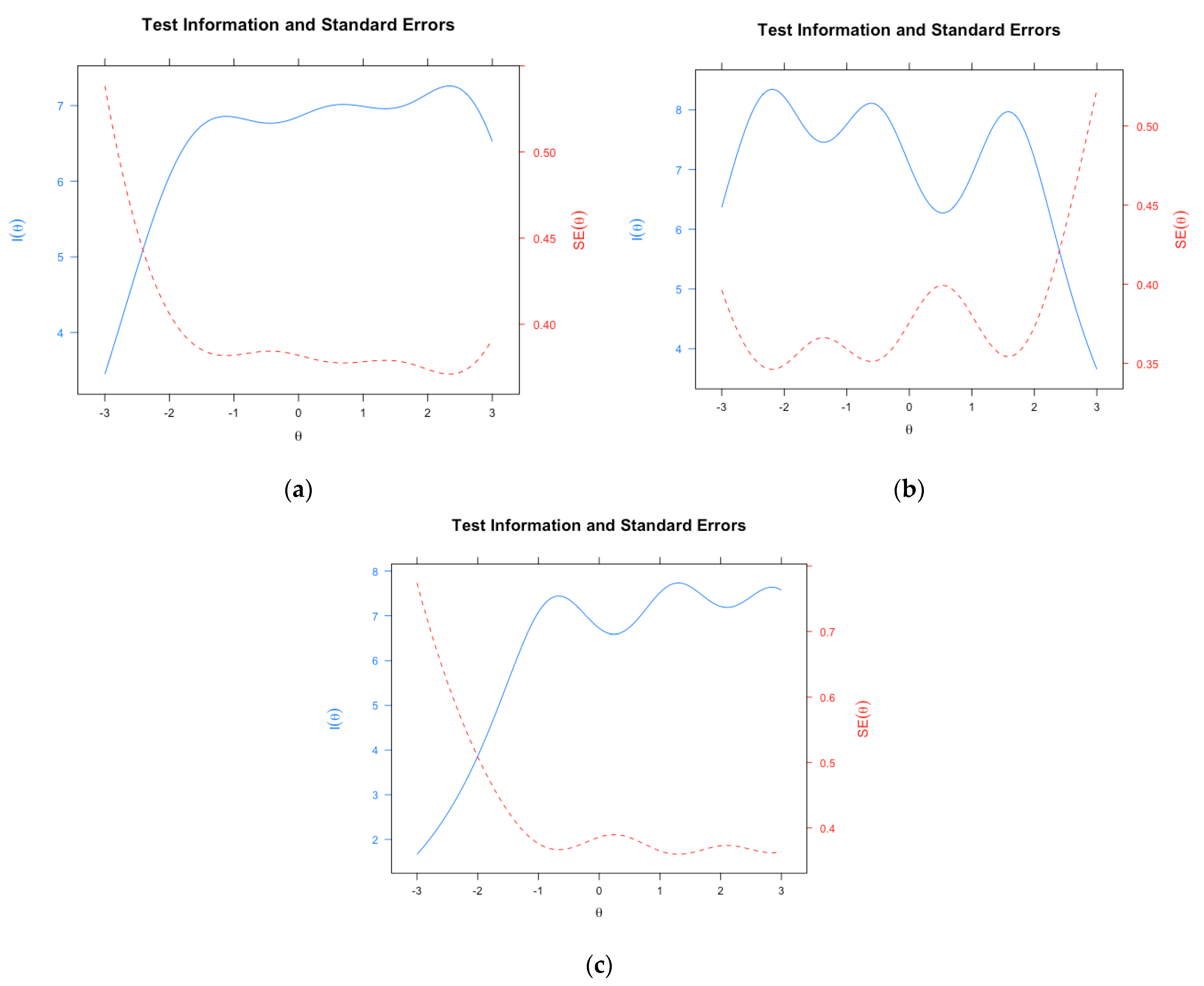 Ejihpe 13 00019 g002