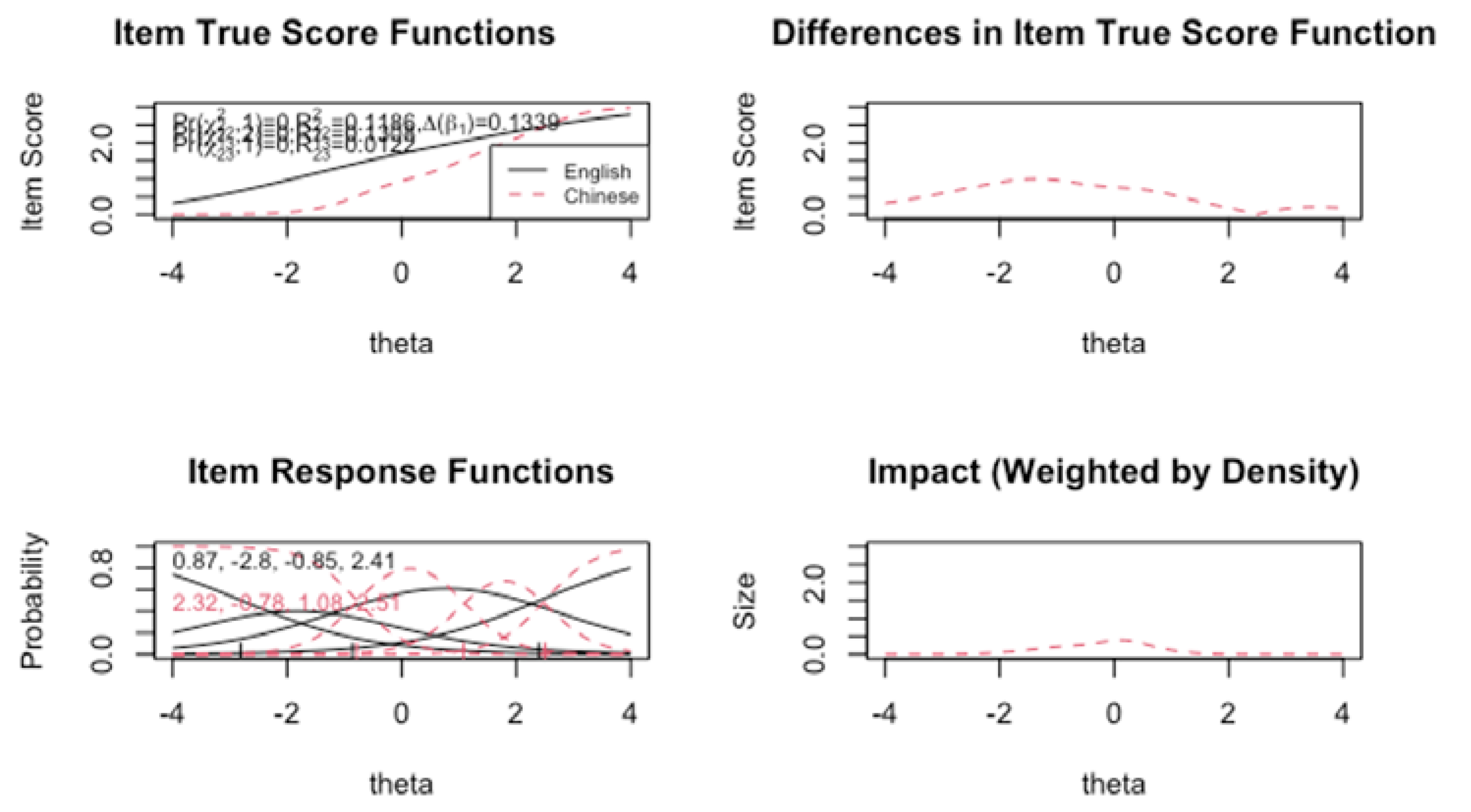 Ejihpe 13 00019 g003