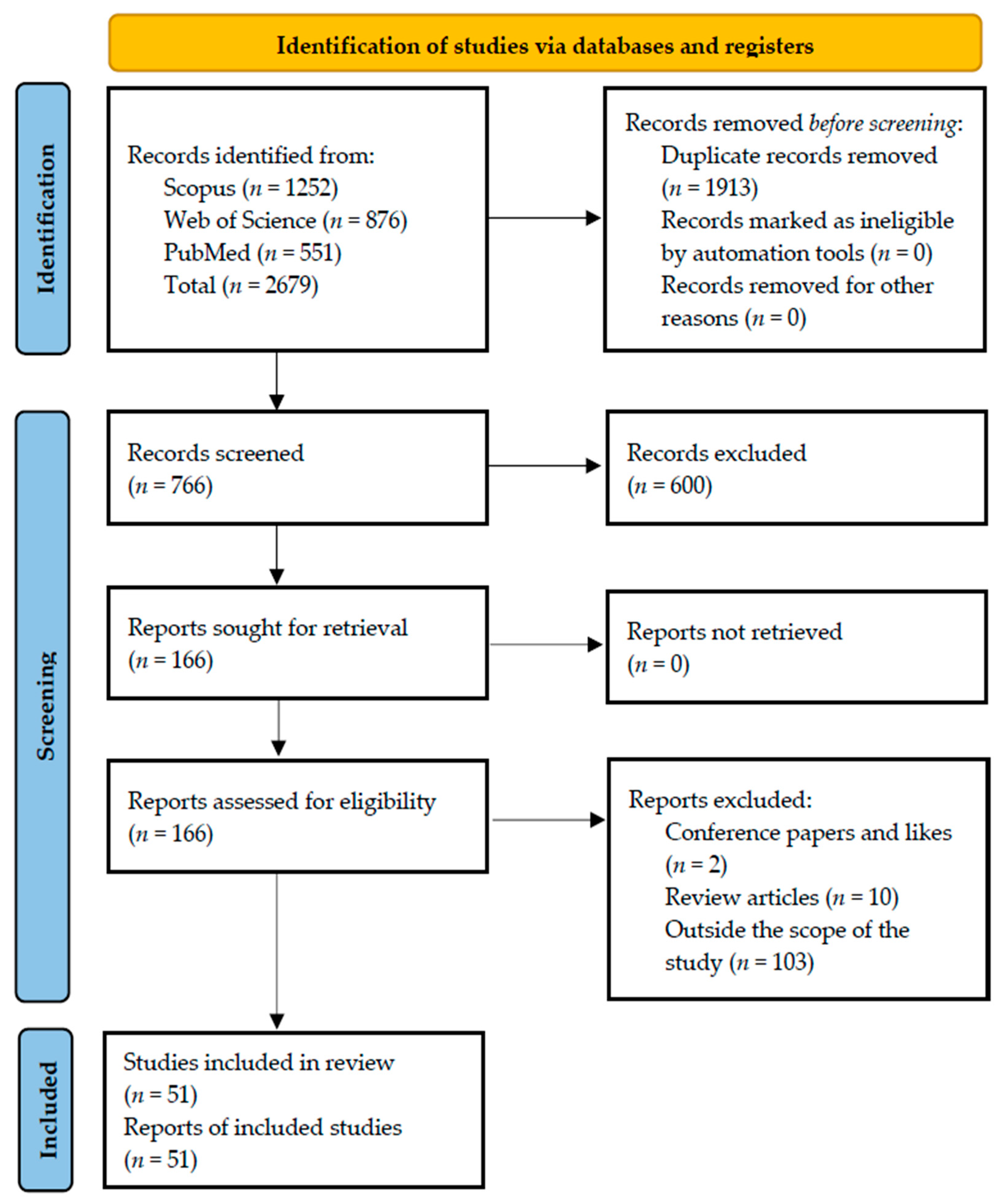 Ejihpe 13 00026 g001 Ejihpe 13 00026 g001