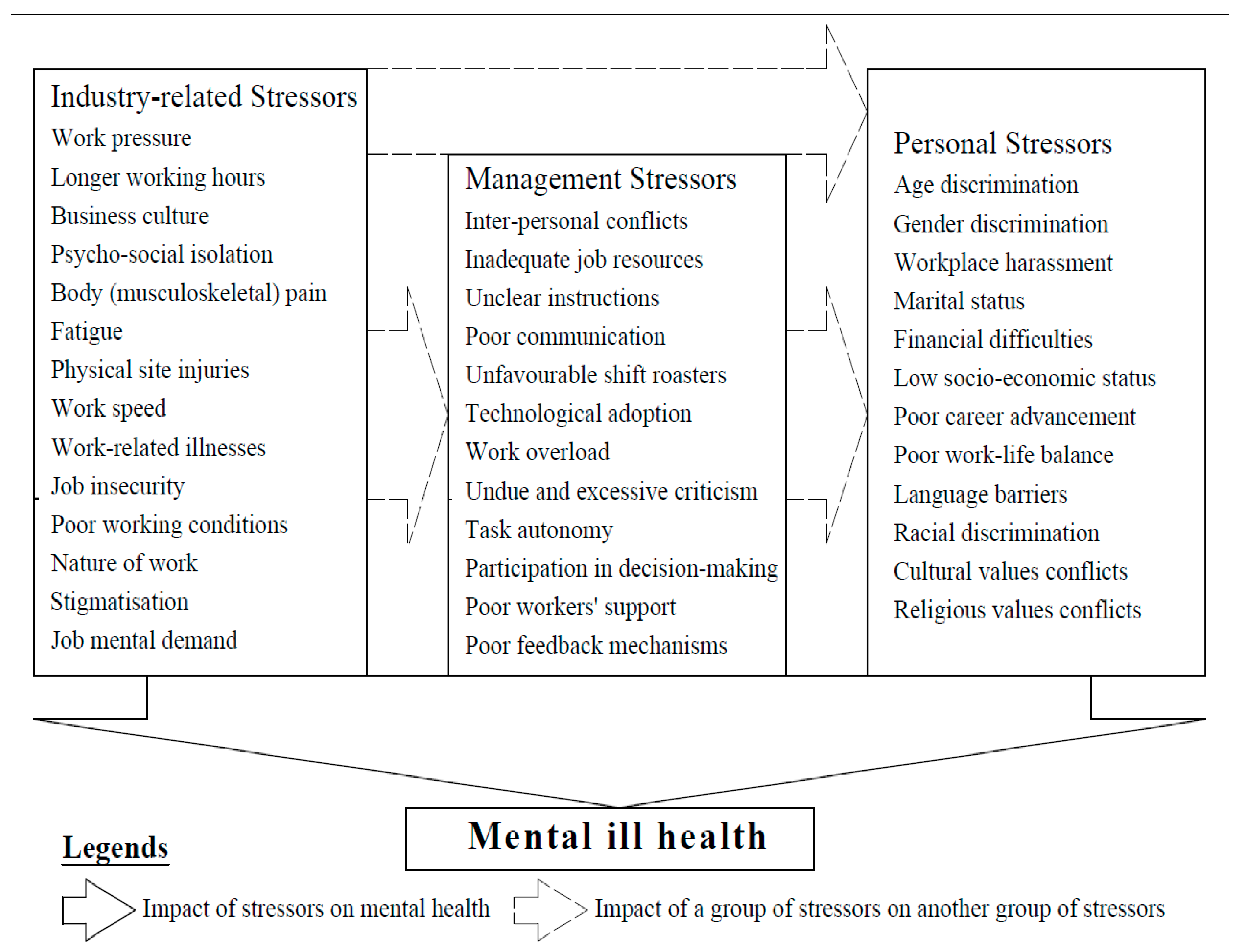 Ejihpe 13 00026 g003 Ejihpe 13 00026 g003