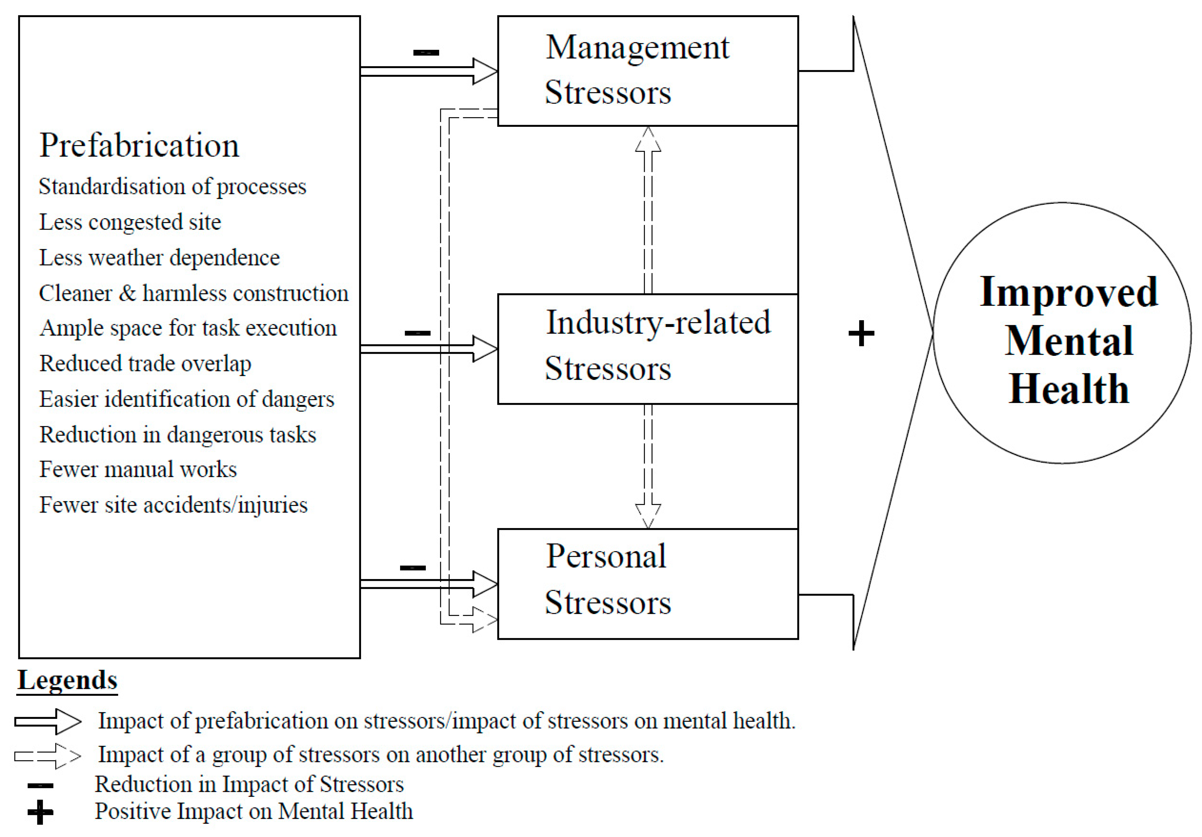 Ejihpe 13 00026 g004 Ejihpe 13 00026 g004