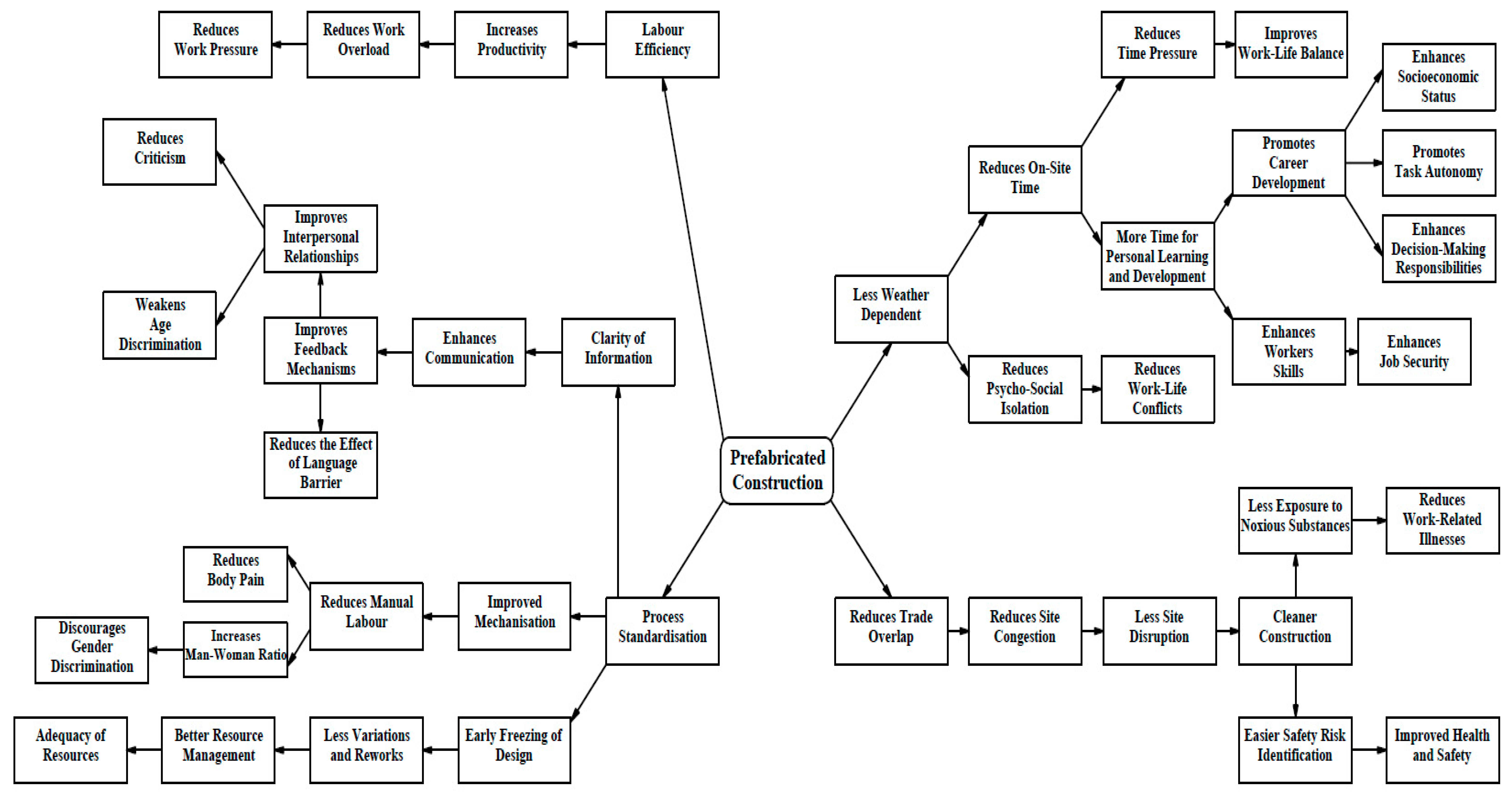 Ejihpe 13 00026 g005 Ejihpe 13 00026 g005