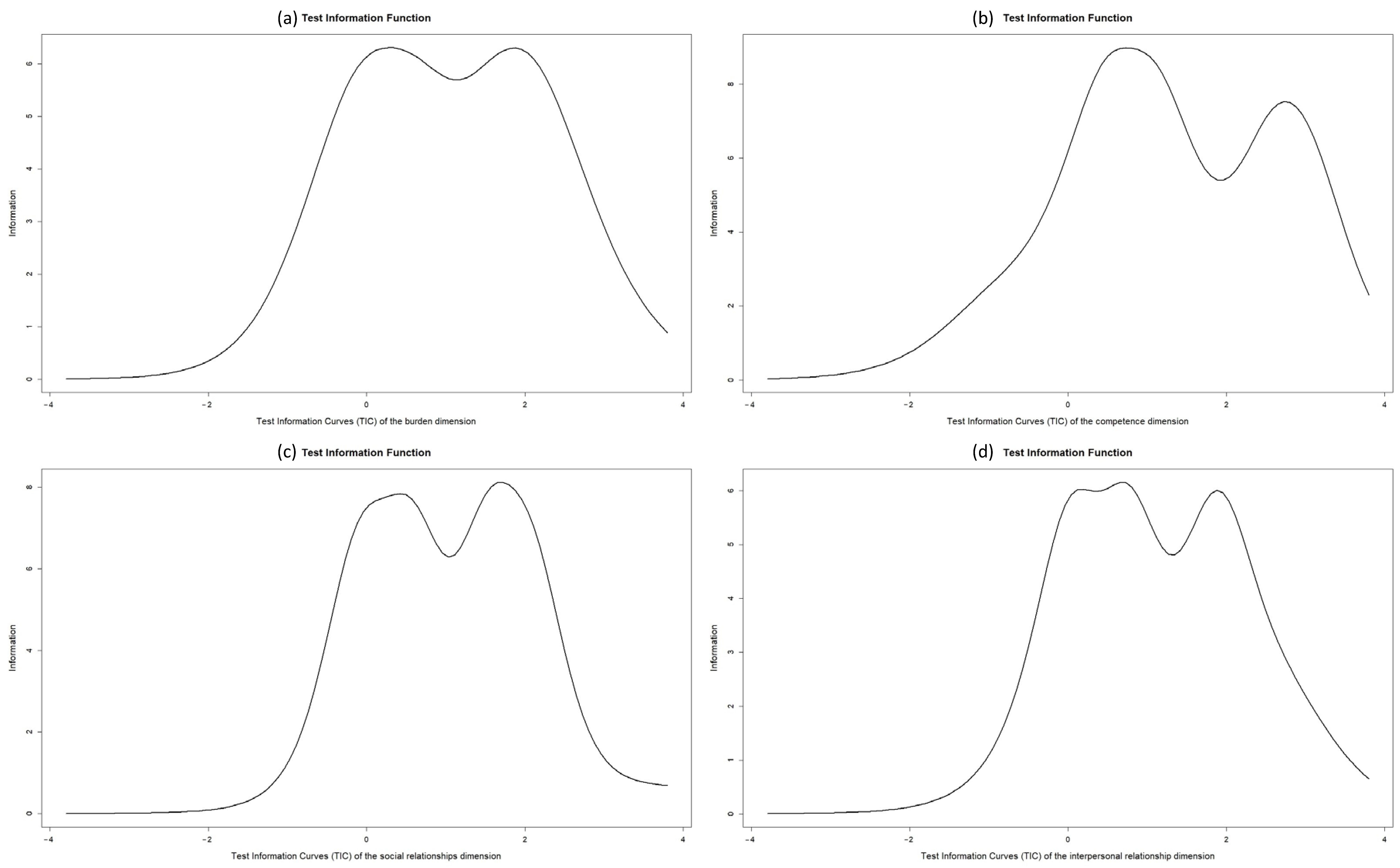 Ejihpe 13 00029 g001