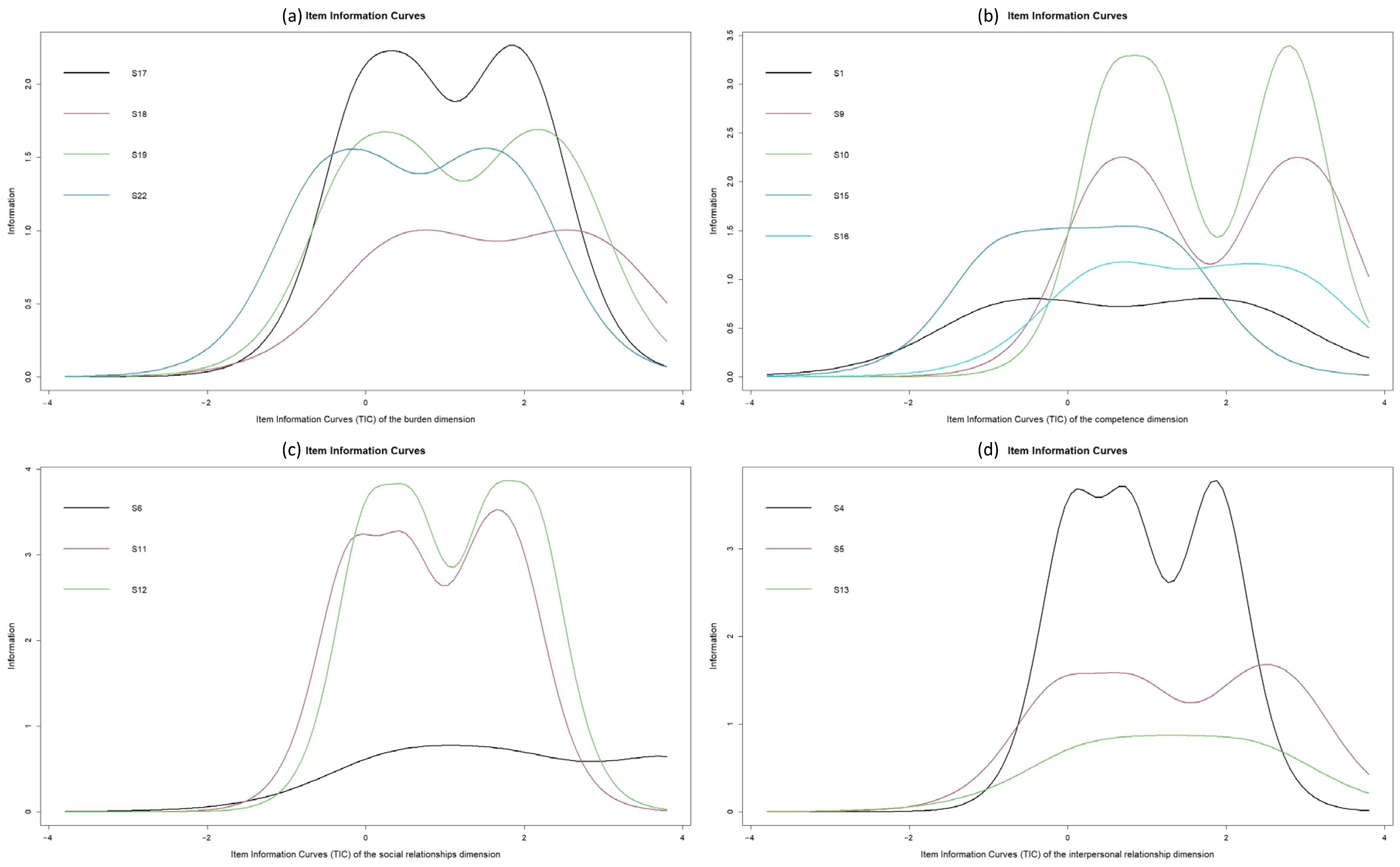 Ejihpe 13 00029 g002