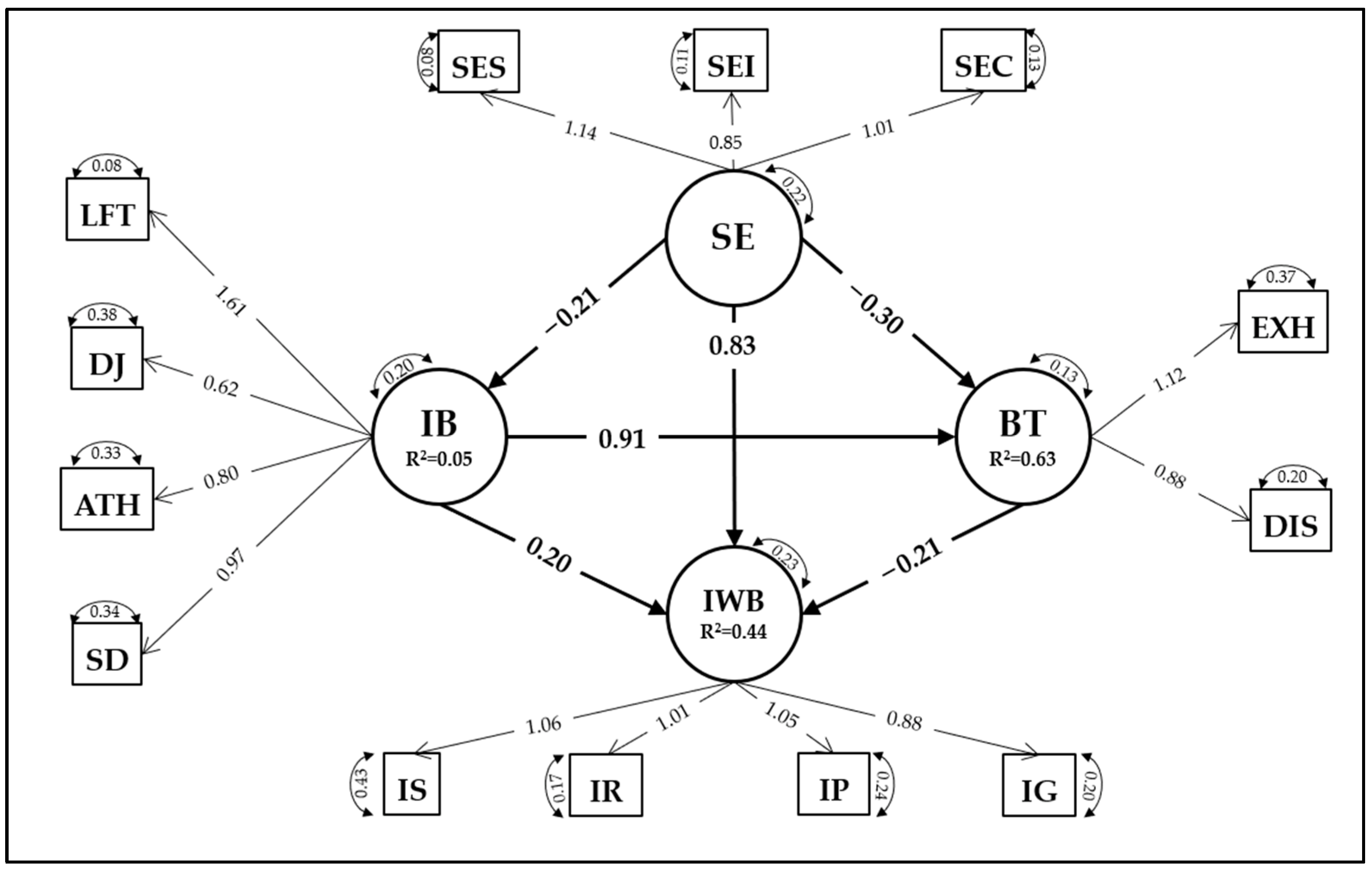Ejihpe 13 00030 g002