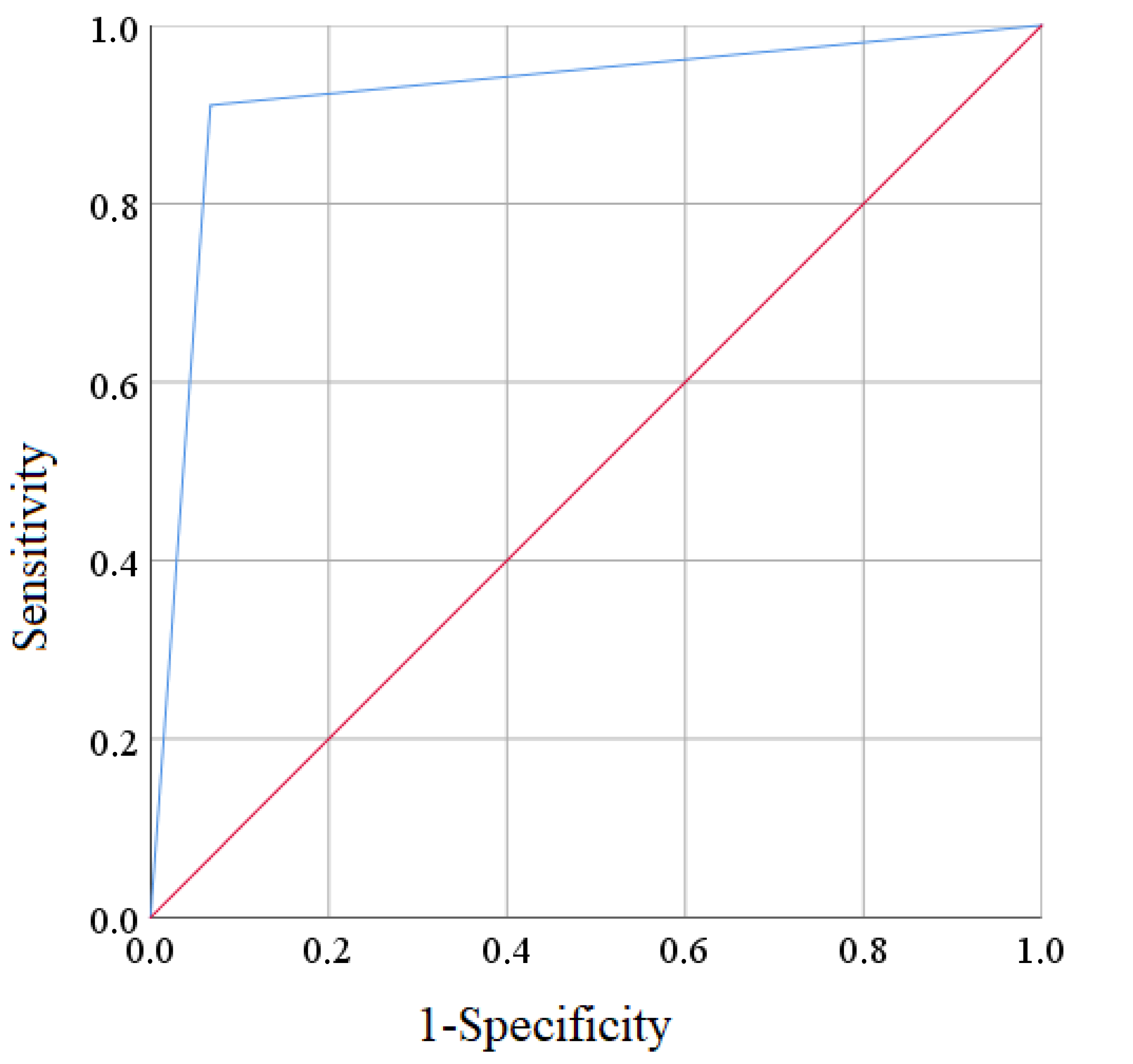 Ejihpe 13 00034 g002
