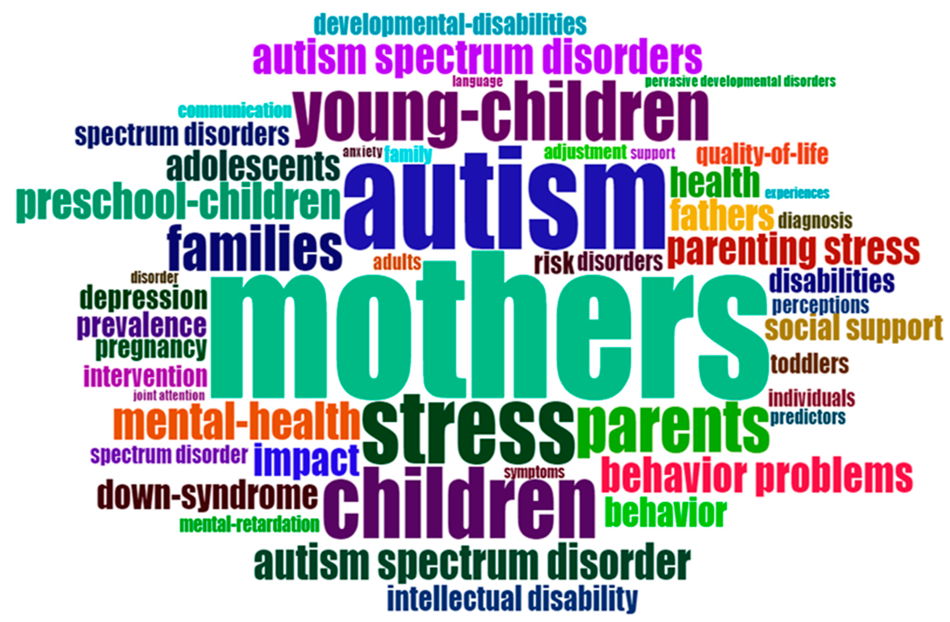 Ejihpe 13 00036 g002