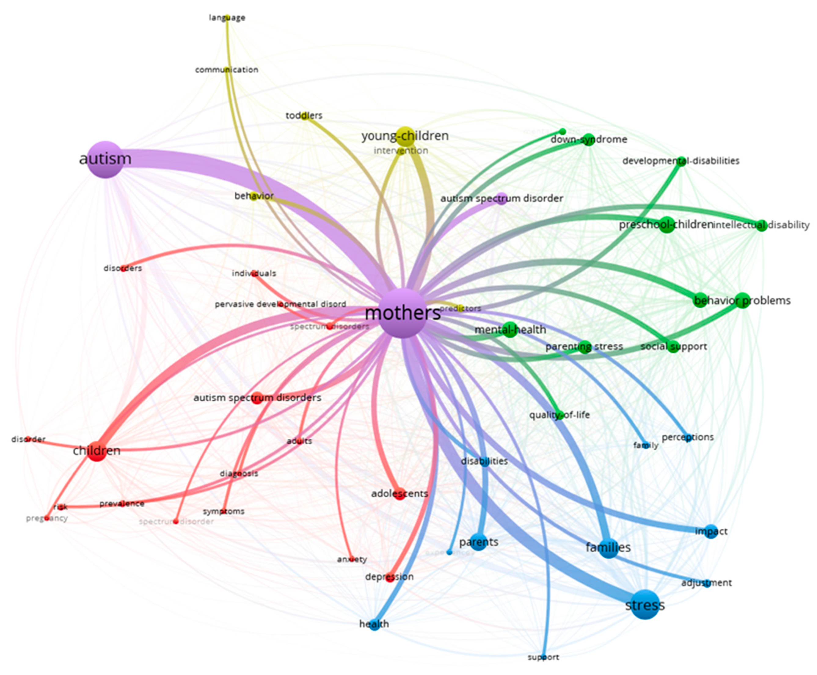 Ejihpe 13 00036 g003