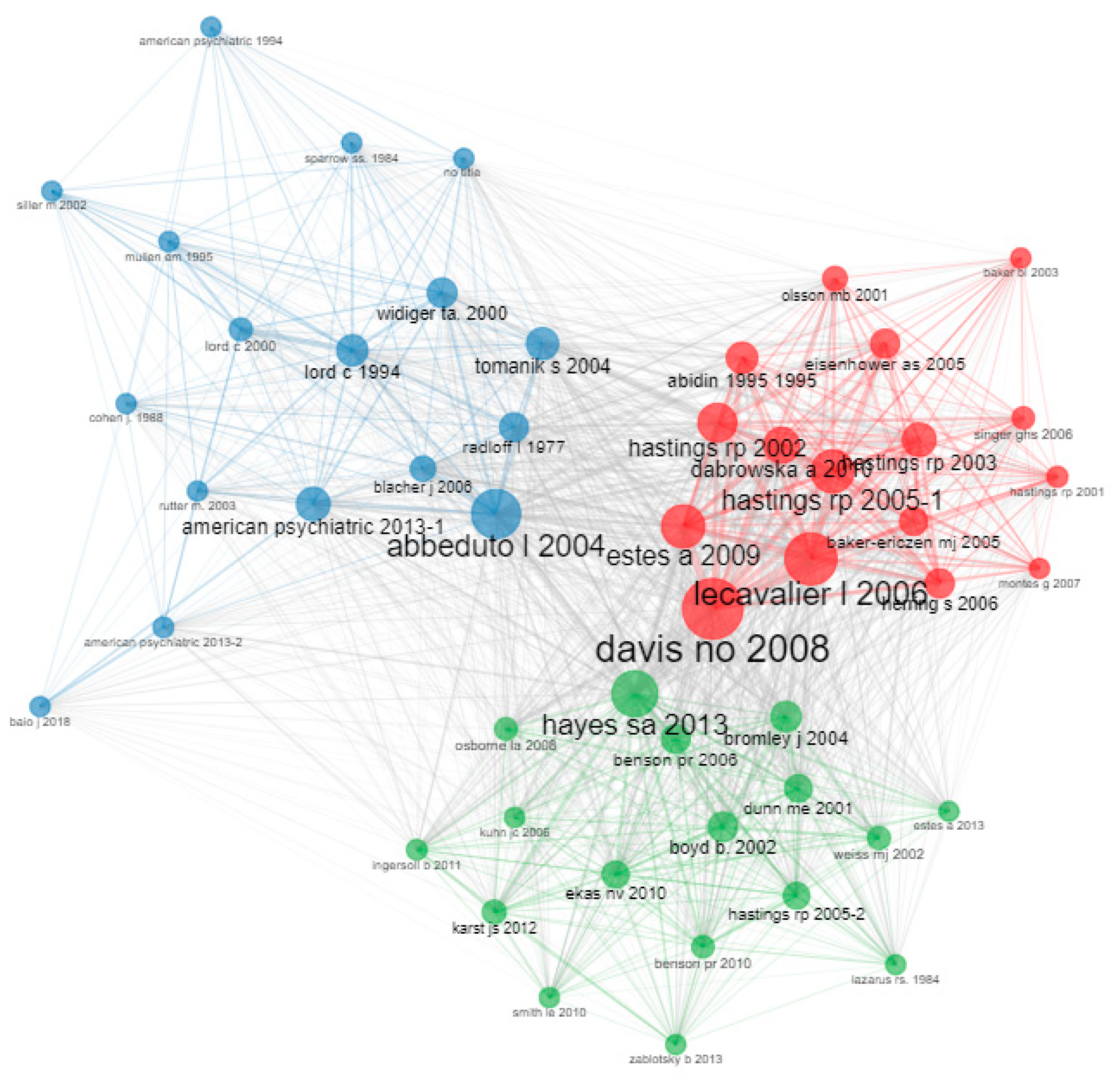 Ejihpe 13 00036 g005