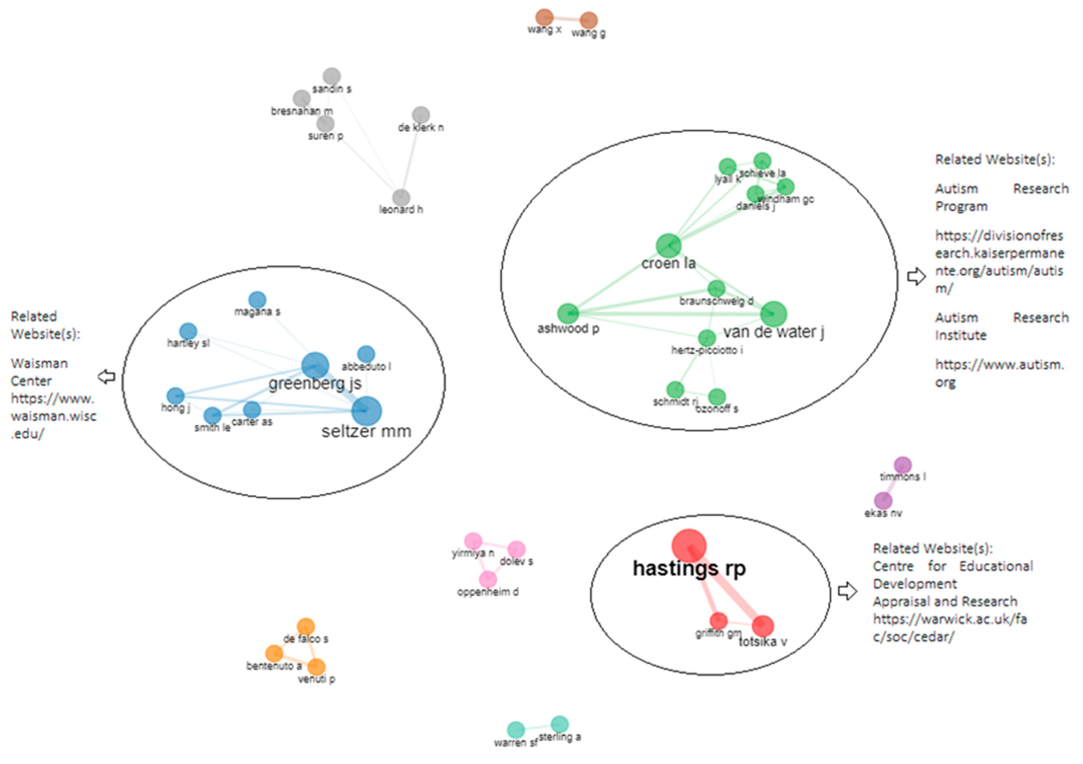 Ejihpe 13 00036 g006