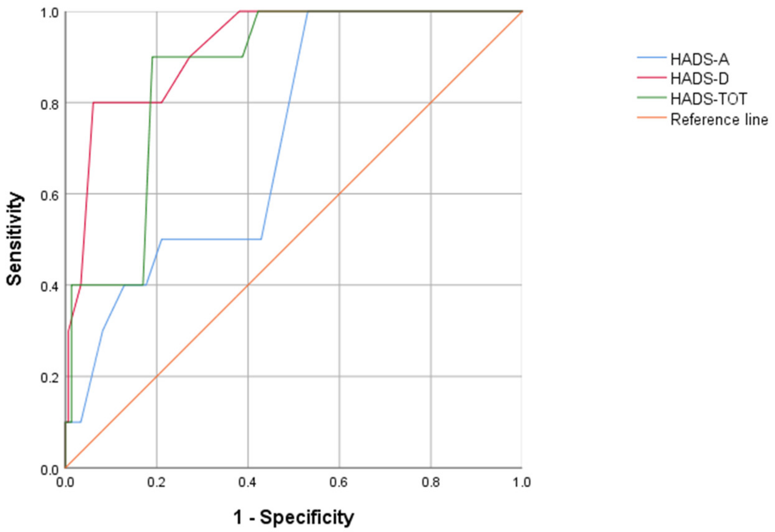 Ejihpe 13 00037 g002