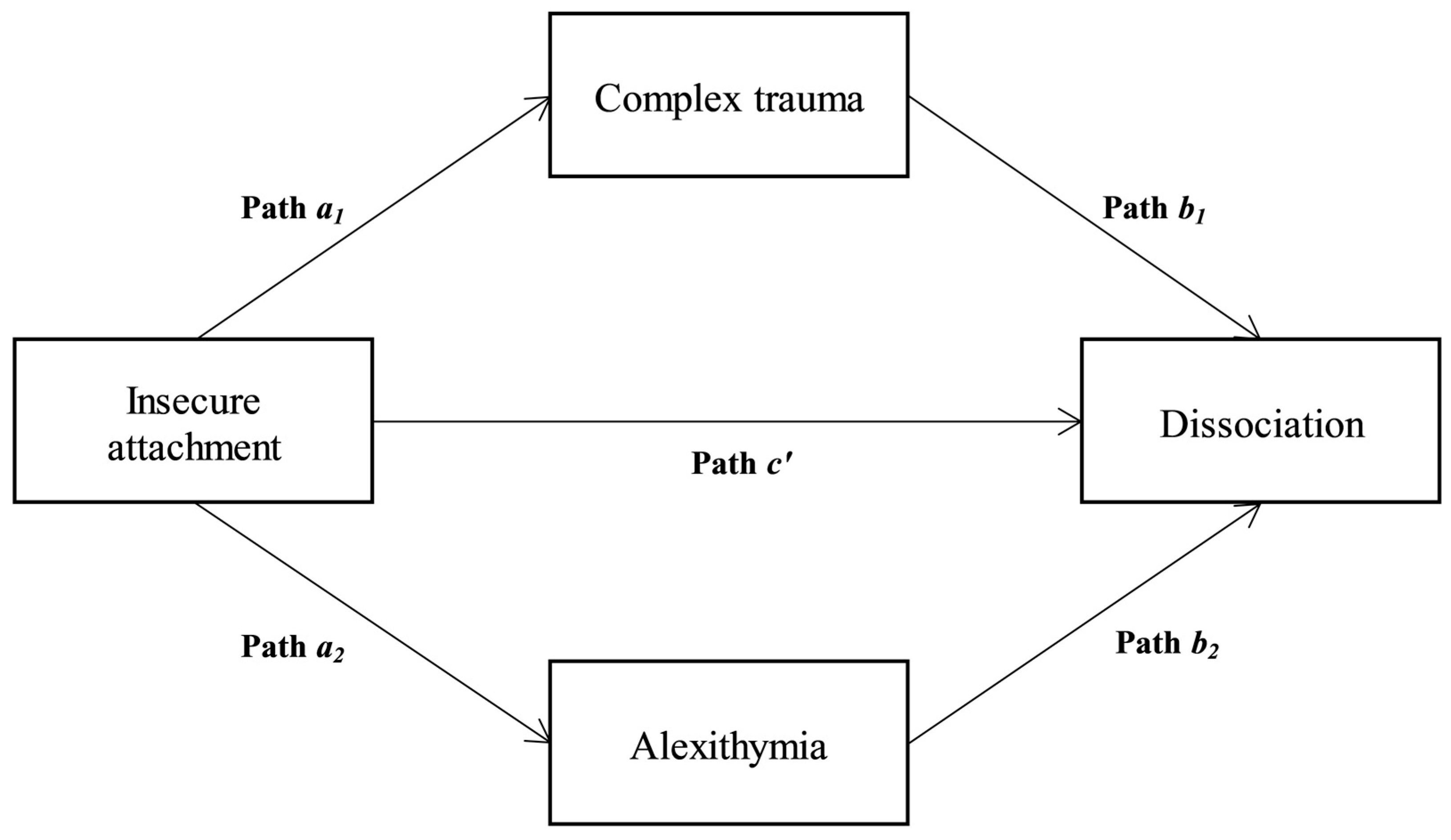 Ejihpe 13 00039 g001