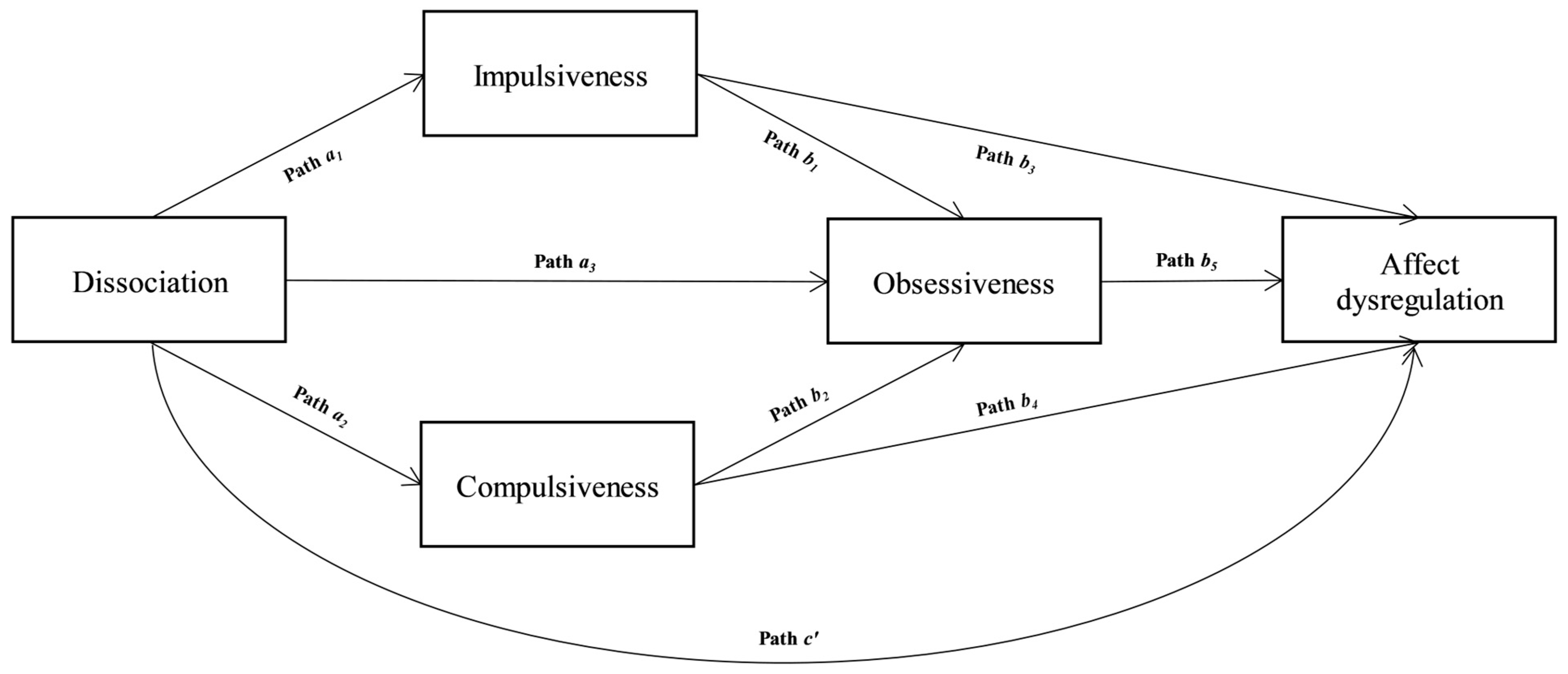 Ejihpe 13 00039 g002