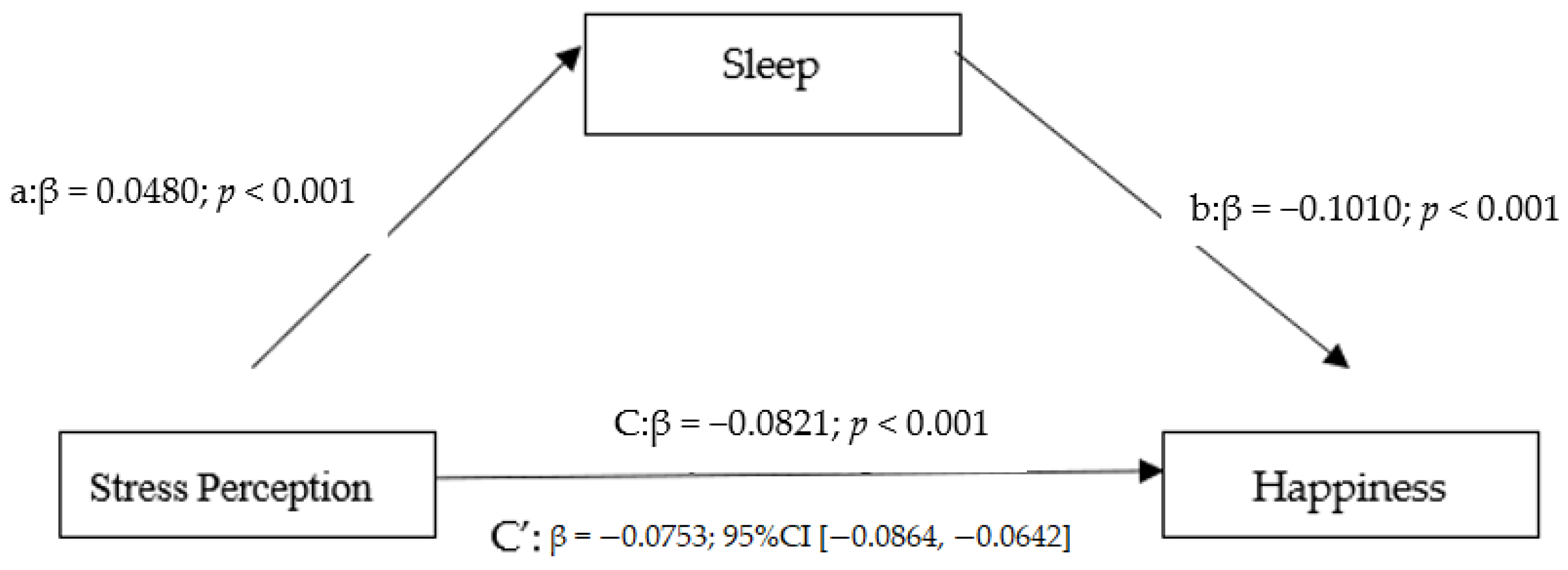 Ejihpe 13 00047 g001