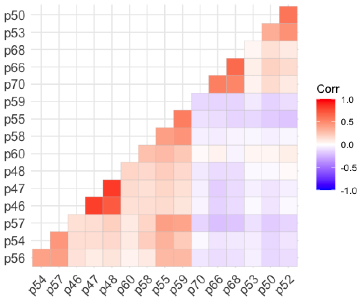 Ejihpe 13 00049 g001 Ejihpe 13 00049 g001