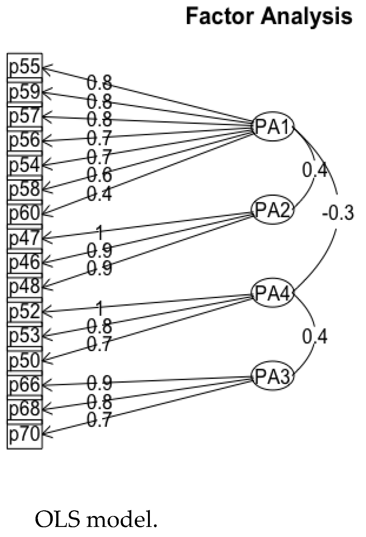 Ejihpe 13 00049 g004 Ejihpe 13 00049 g004