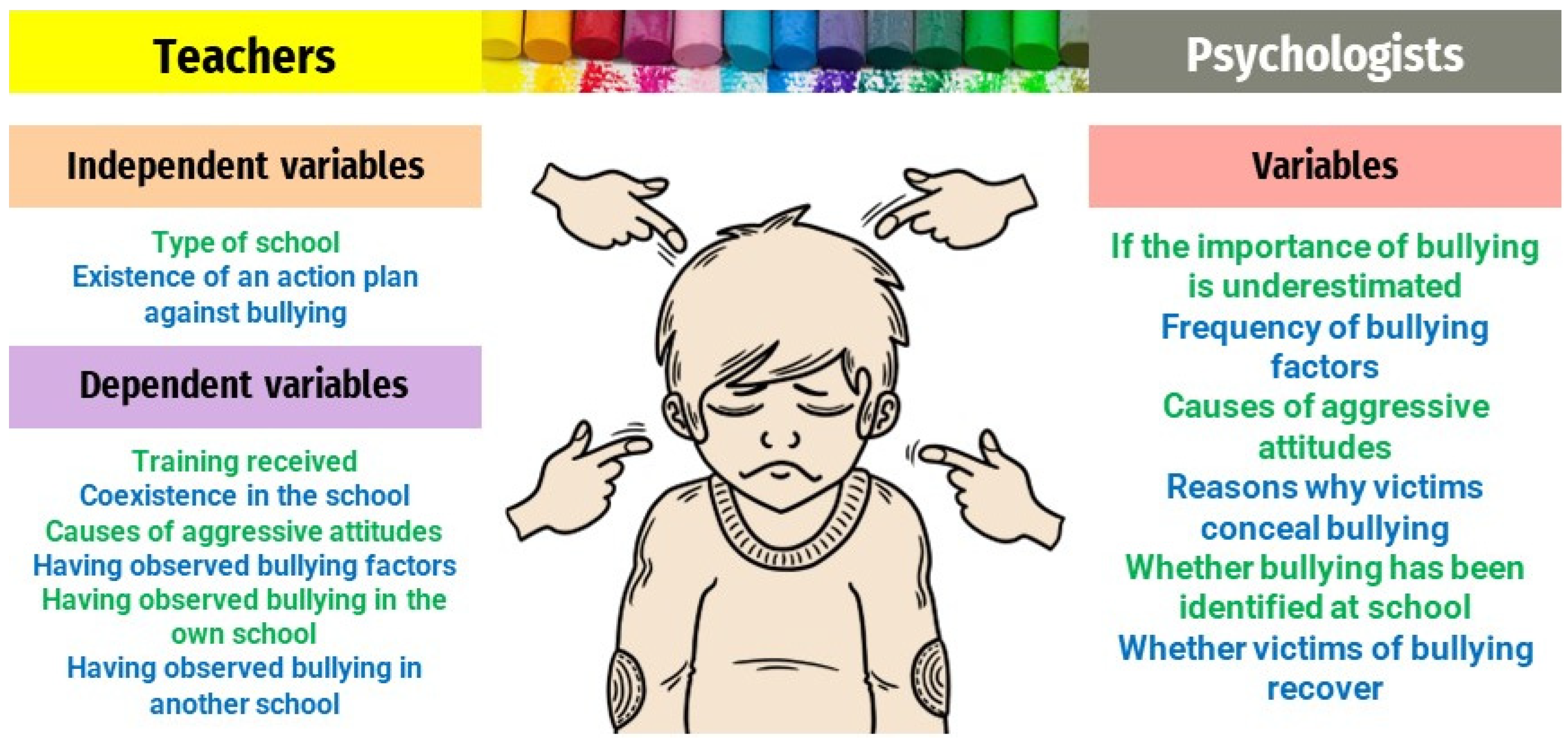 Ejihpe 13 00050 g002