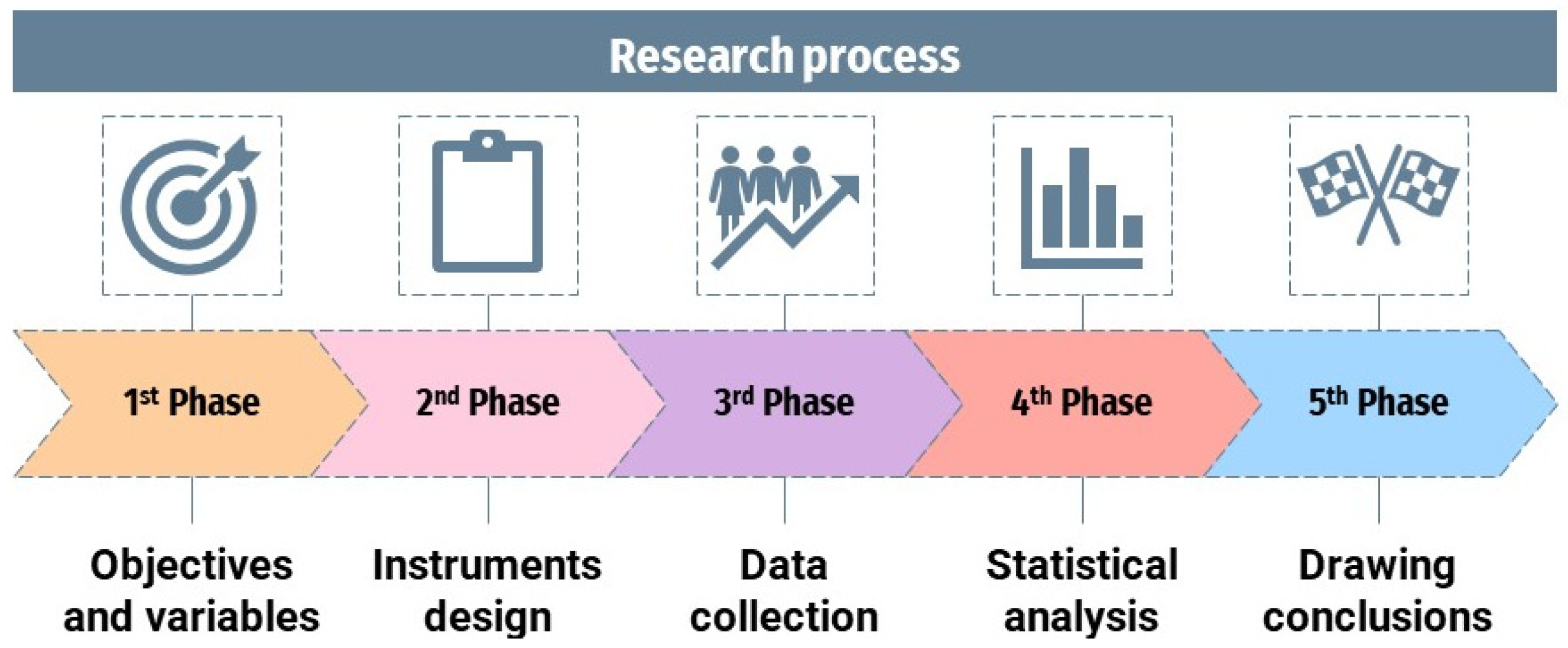 Ejihpe 13 00050 g003