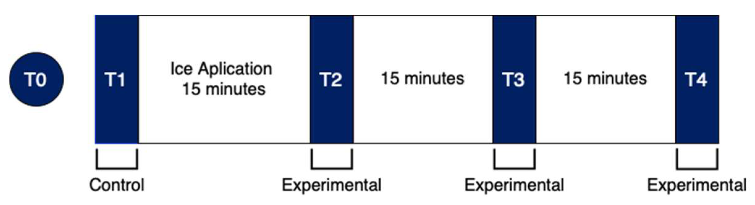 Ejihpe 13 00051 g003