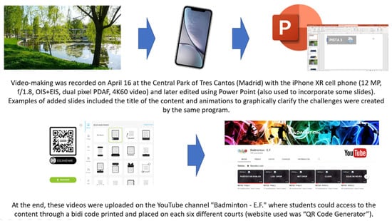 Ejihpe 13 00052 g0a1